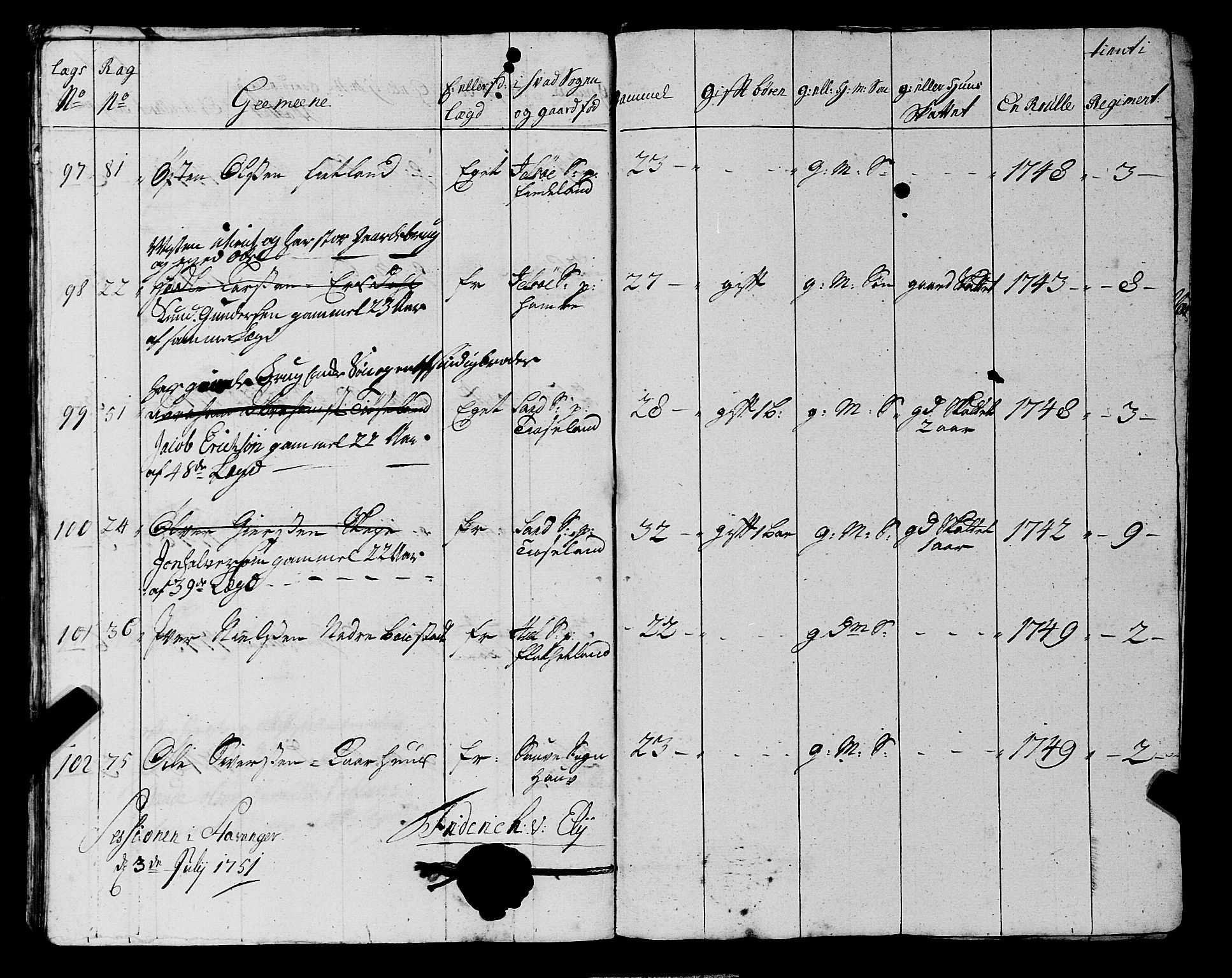 Fylkesmannen i Rogaland, AV/SAST-A-101928/99/3/325/325CA, 1655-1832, s. 4213