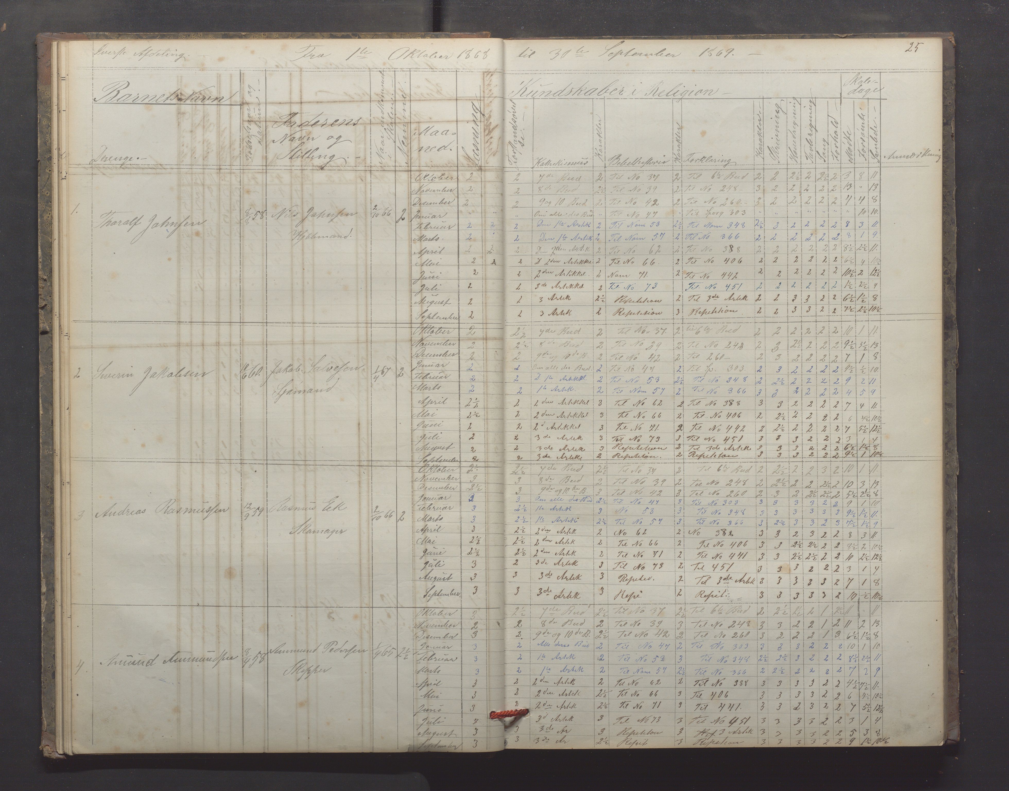 Egersund kommune (Ladested) - Egersund almueskole/folkeskole, IKAR/K-100521/H/L0012: Skoleprotokoll - Almueskolen, 3. klasse, 1867-1876, s. 25