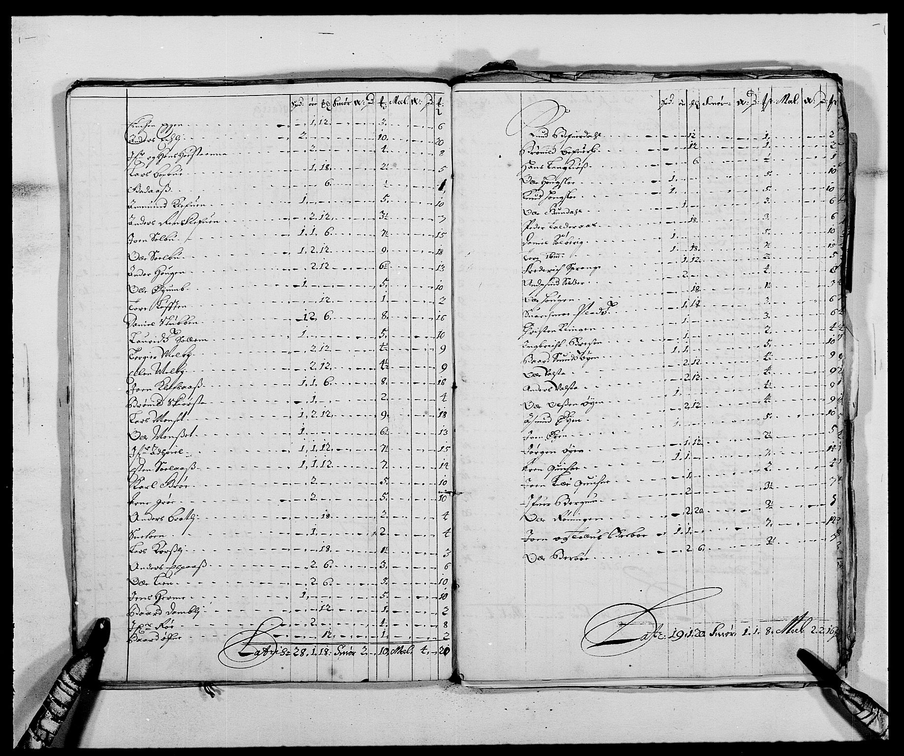 Rentekammeret inntil 1814, Reviderte regnskaper, Fogderegnskap, AV/RA-EA-4092/R58/L3935: Fogderegnskap Orkdal, 1687-1688, s. 133