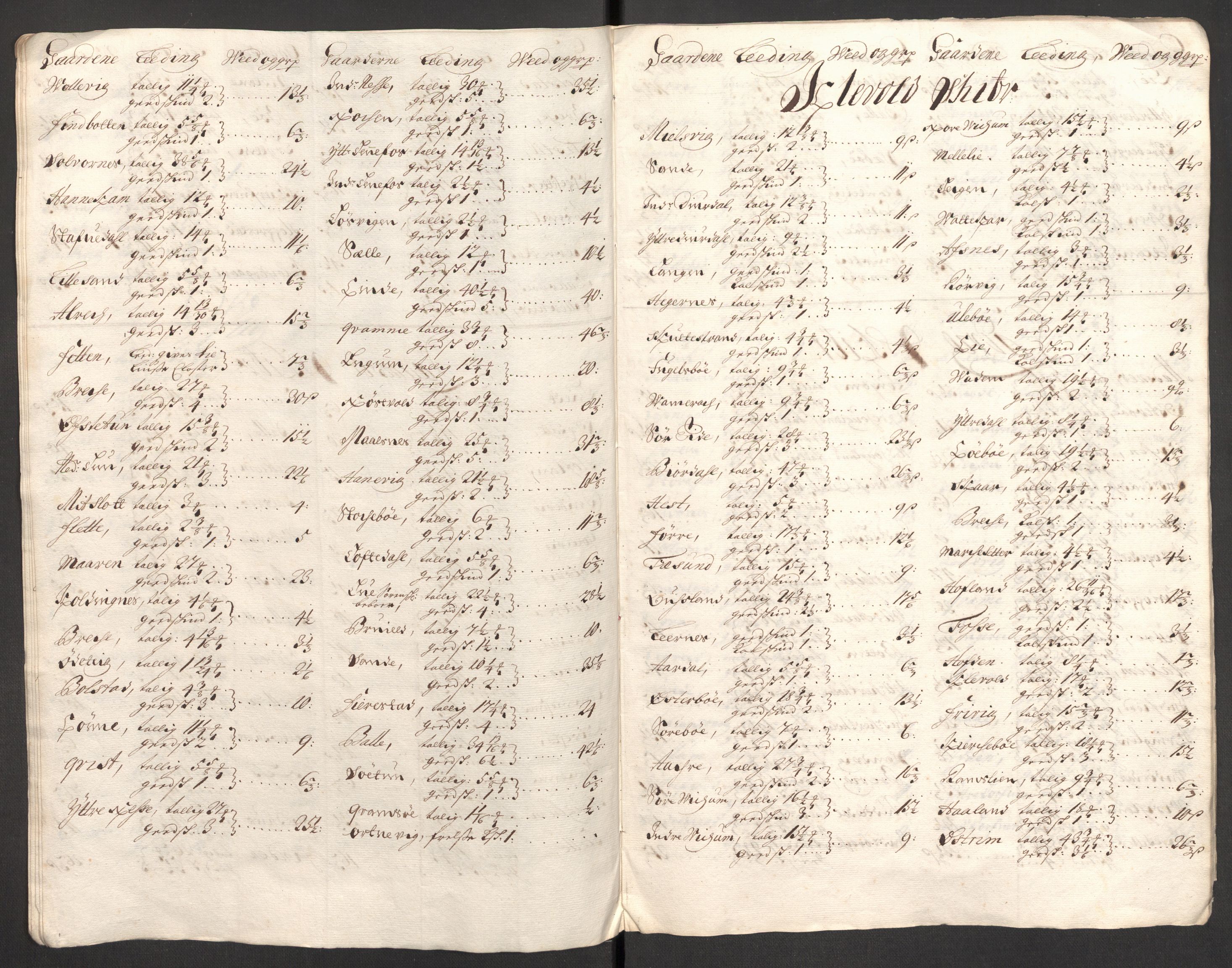 Rentekammeret inntil 1814, Reviderte regnskaper, Fogderegnskap, RA/EA-4092/R52/L3311: Fogderegnskap Sogn, 1700-1701, s. 380