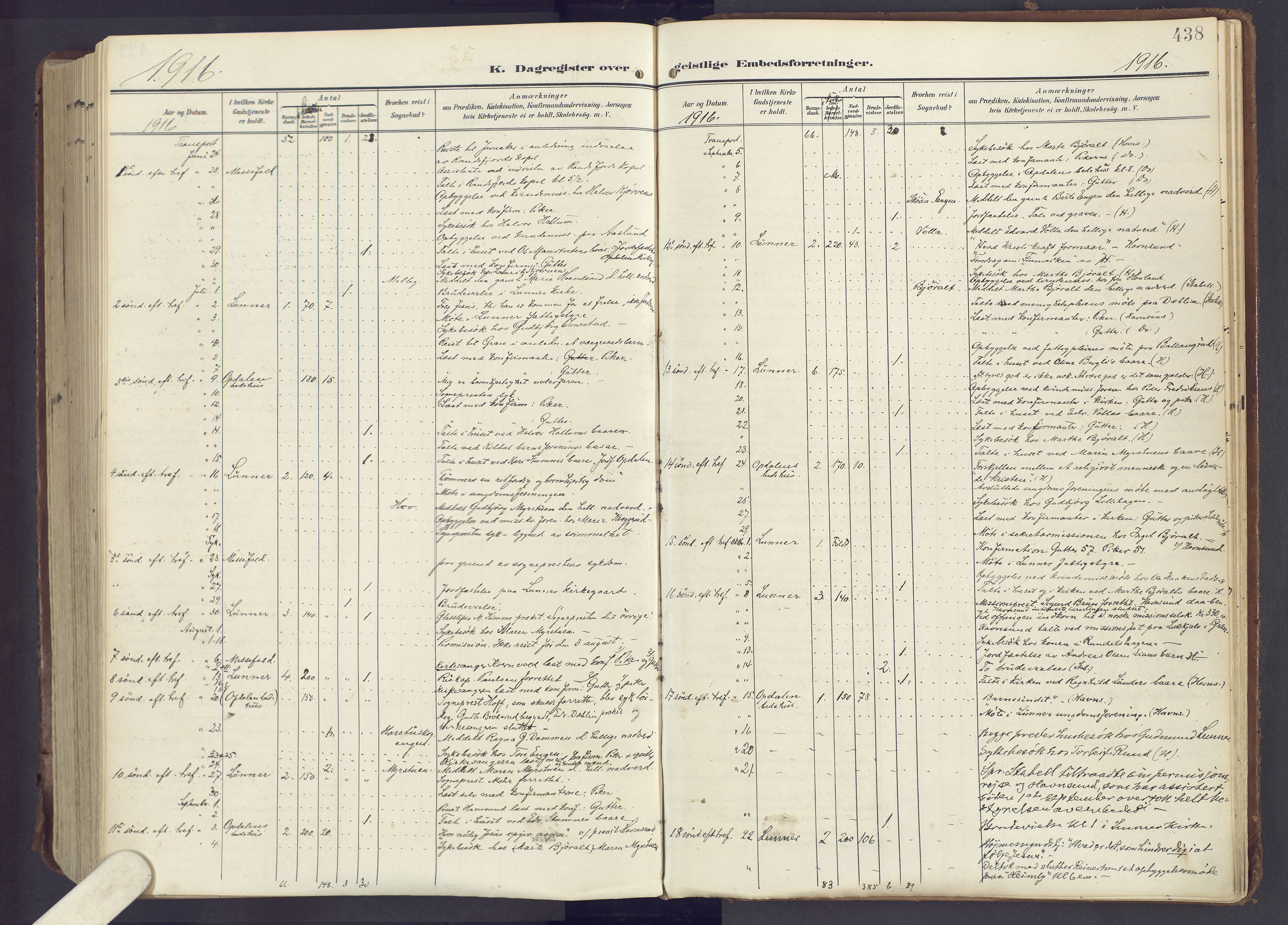 Lunner prestekontor, AV/SAH-PREST-118/H/Ha/Haa/L0001: Ministerialbok nr. 1, 1907-1922, s. 438