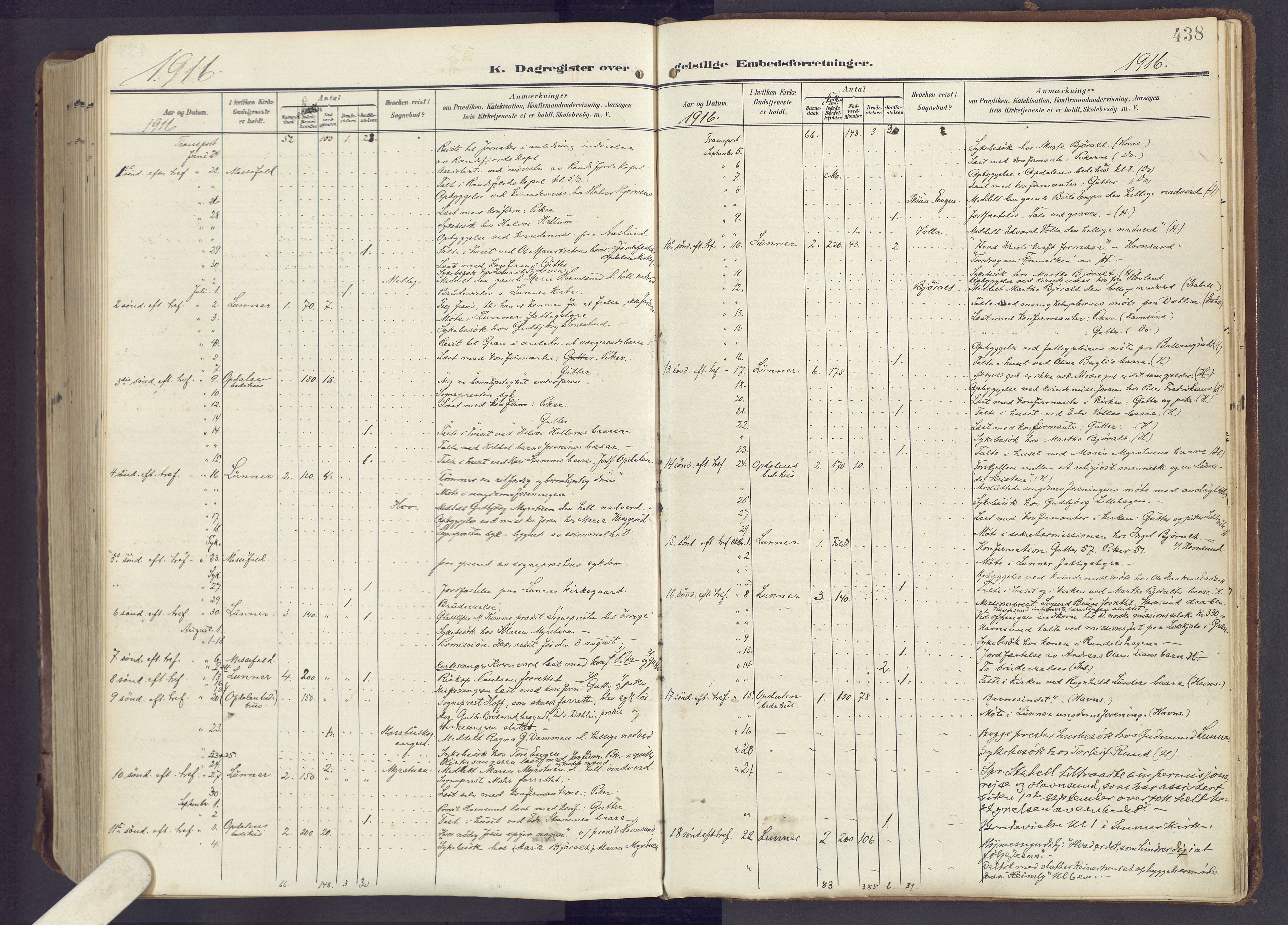 Lunner prestekontor, SAH/PREST-118/H/Ha/Haa/L0001: Ministerialbok nr. 1, 1907-1922, s. 438