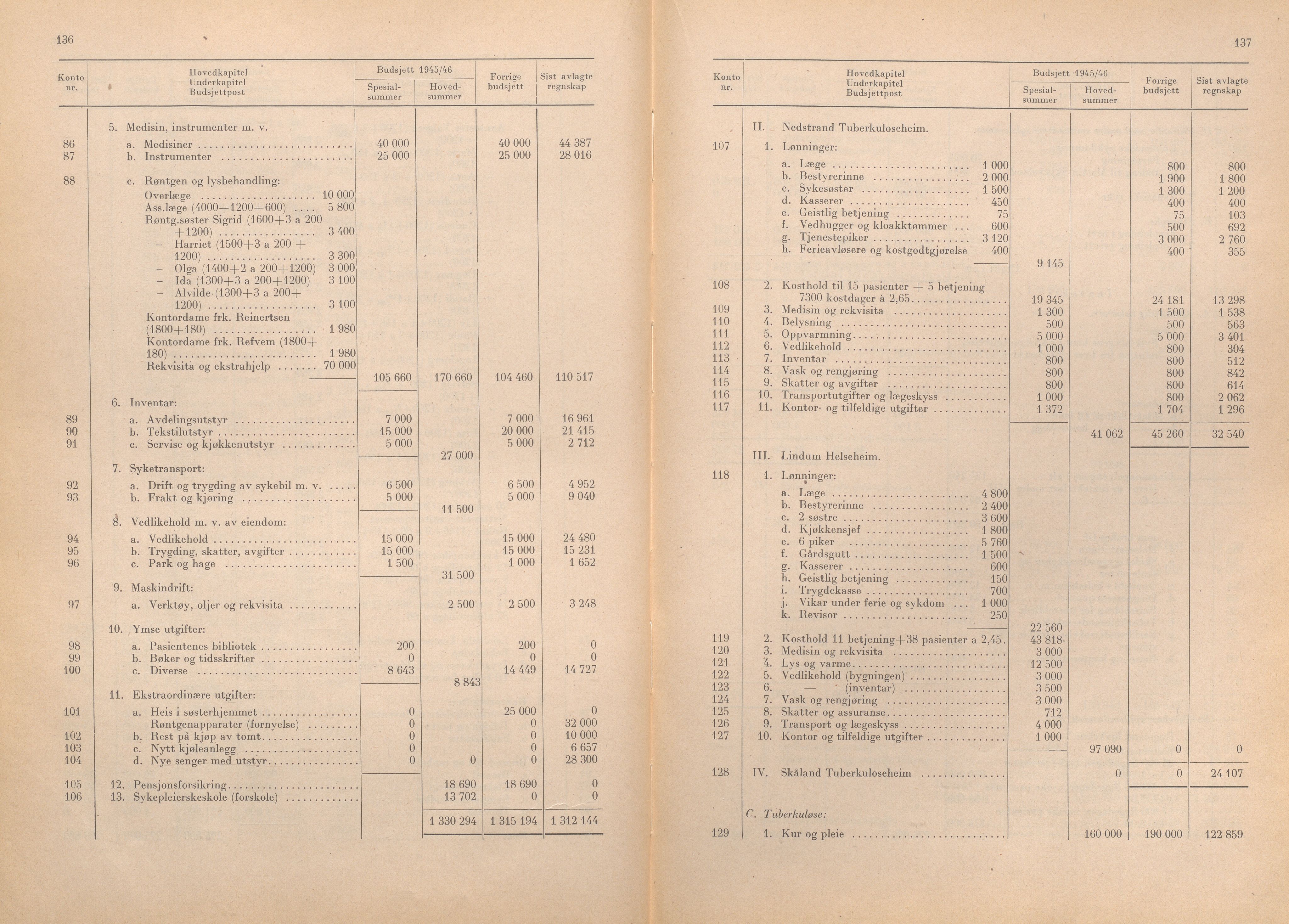 Rogaland fylkeskommune - Fylkesrådmannen , IKAR/A-900/A/Aa/Aaa/L0064: Møtebok , 1945, s. 136-137