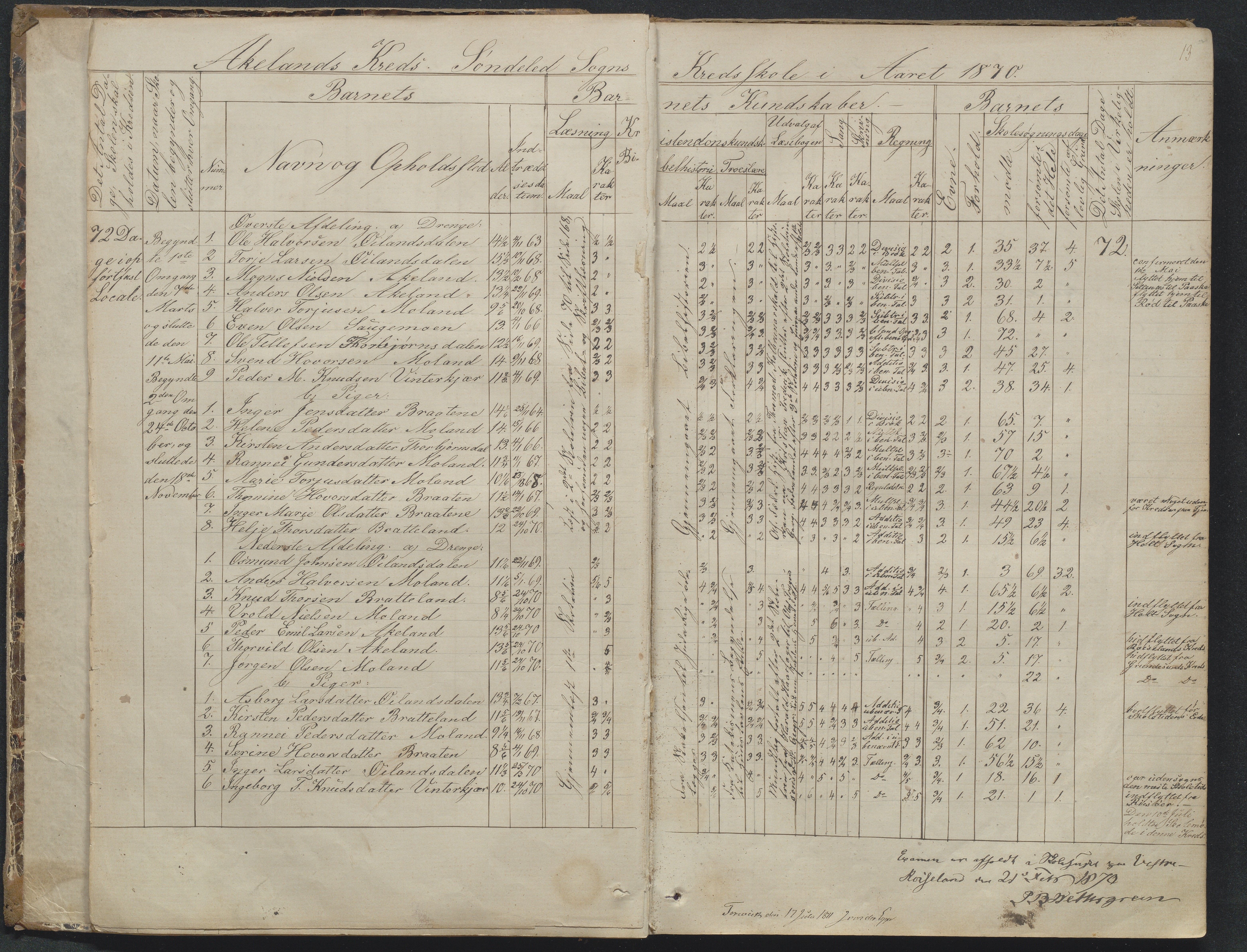 Søndeled kommune, AAKS/KA0913-PK/1/05/05f/L0023: Skoleprotokoll, 1862-1914, s. 13