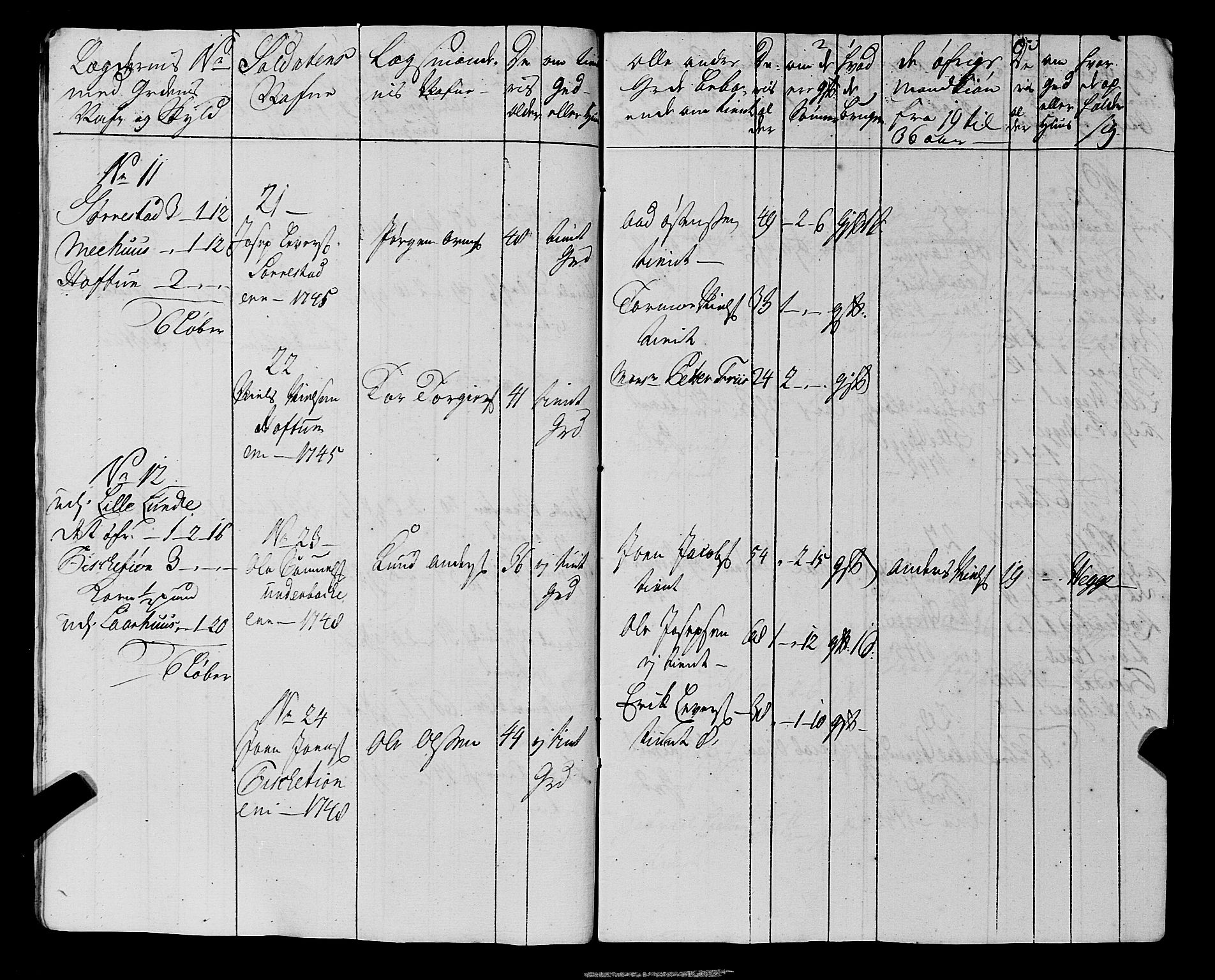 Fylkesmannen i Rogaland, AV/SAST-A-101928/99/3/325/325CA, 1655-1832, s. 4221