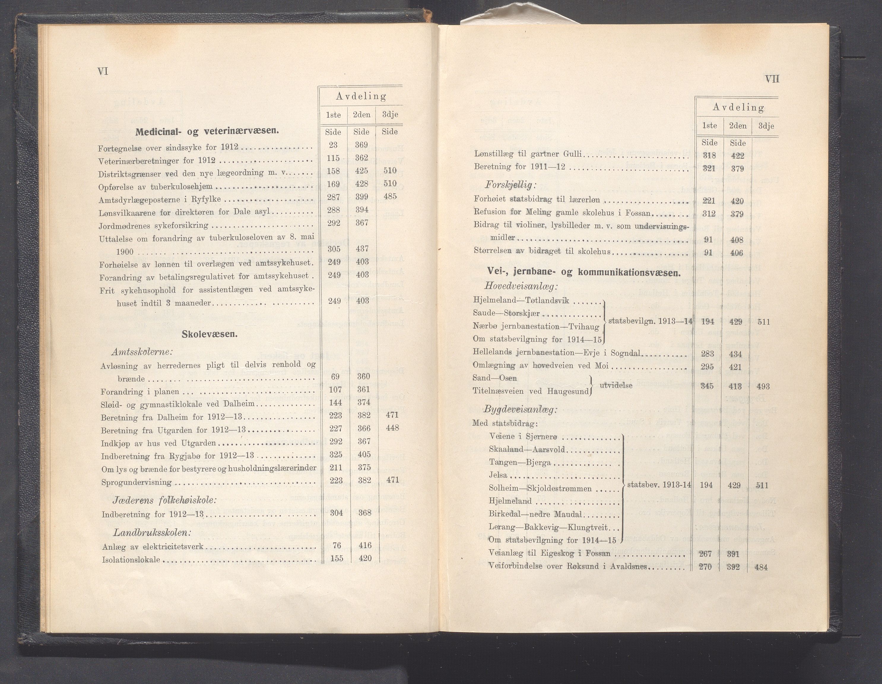 Rogaland fylkeskommune - Fylkesrådmannen , IKAR/A-900/A, 1913, s. 7