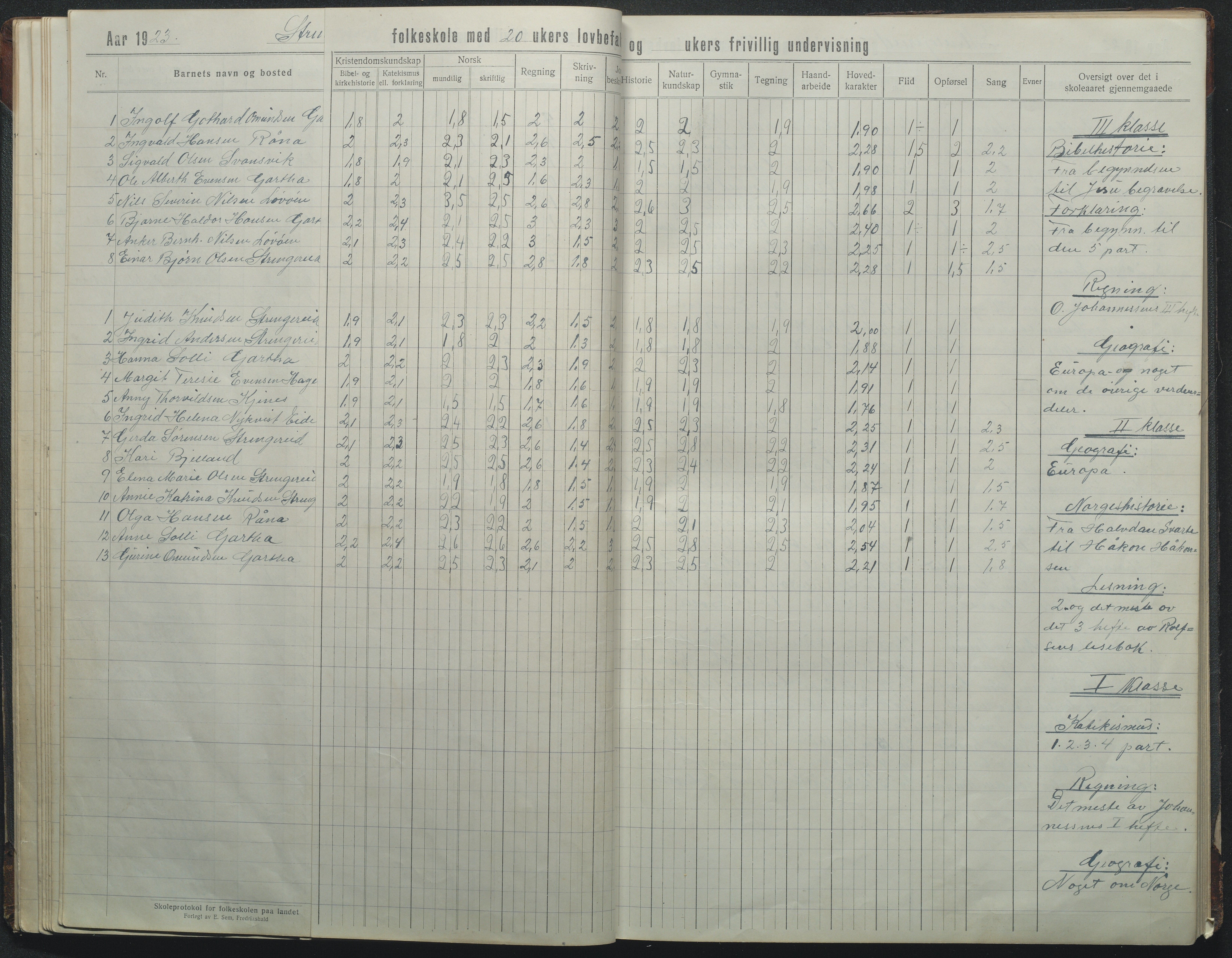 Flosta kommune, Strengereid Krets, AAKS/KA0916-550h/F01/L0004: Skoleprotokoll Strengereid skole, 1918-1944