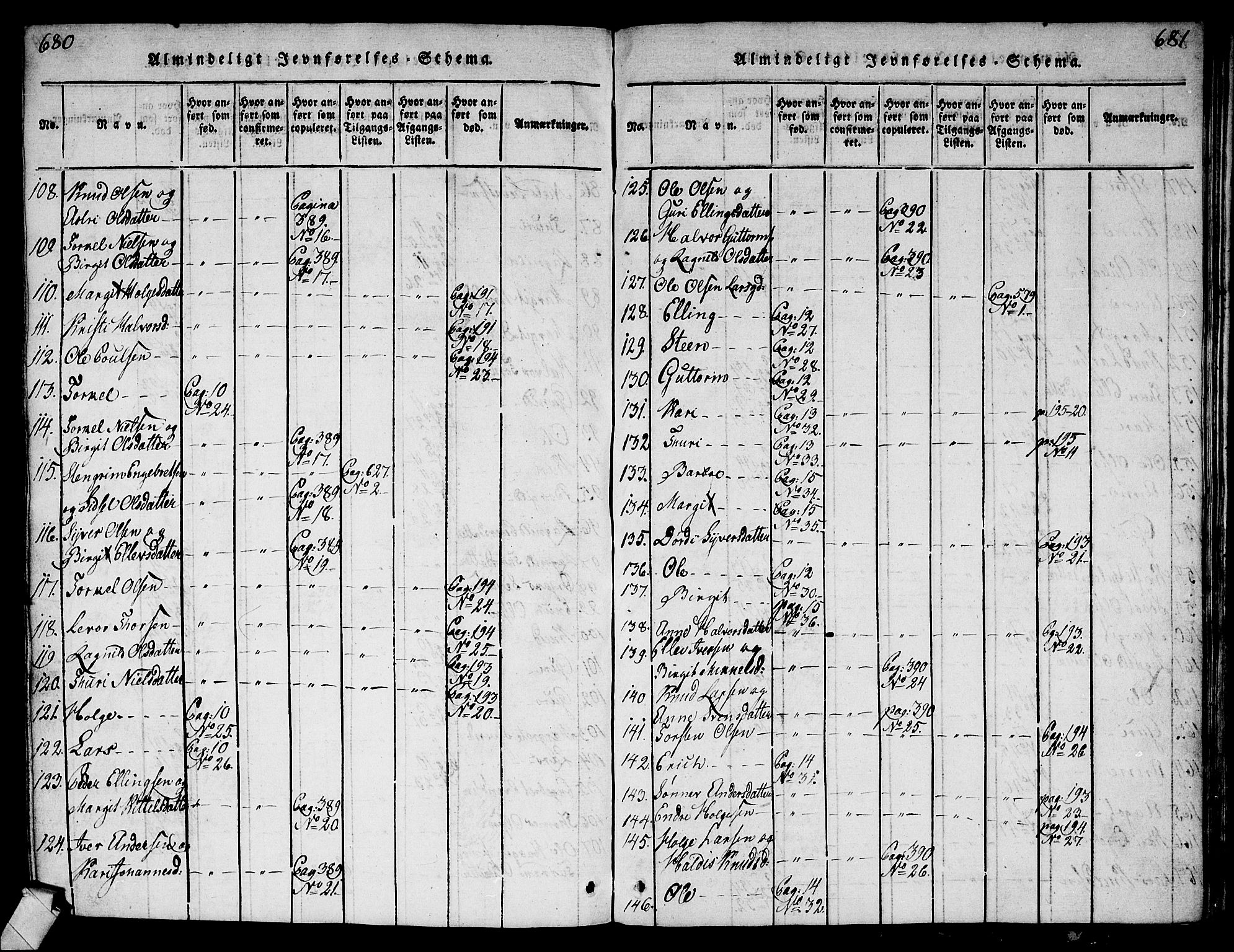 Ål kirkebøker, AV/SAKO-A-249/G/Ga/L0001: Klokkerbok nr. 1, 1815-1829, s. 680-681