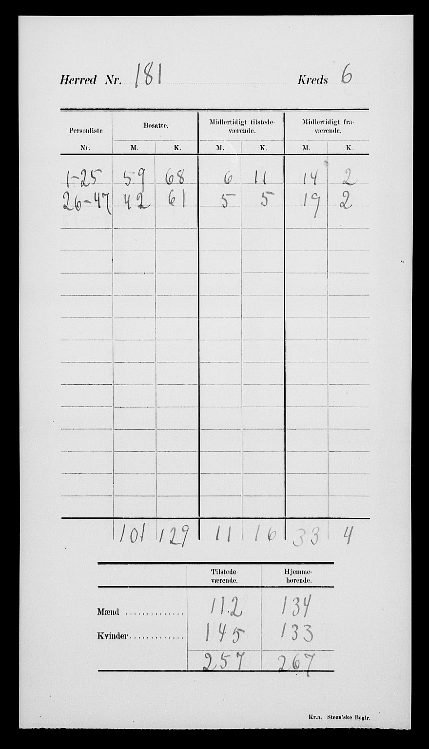 SAK, Folketelling 1900 for 0927 Høvåg herred, 1900, s. 11