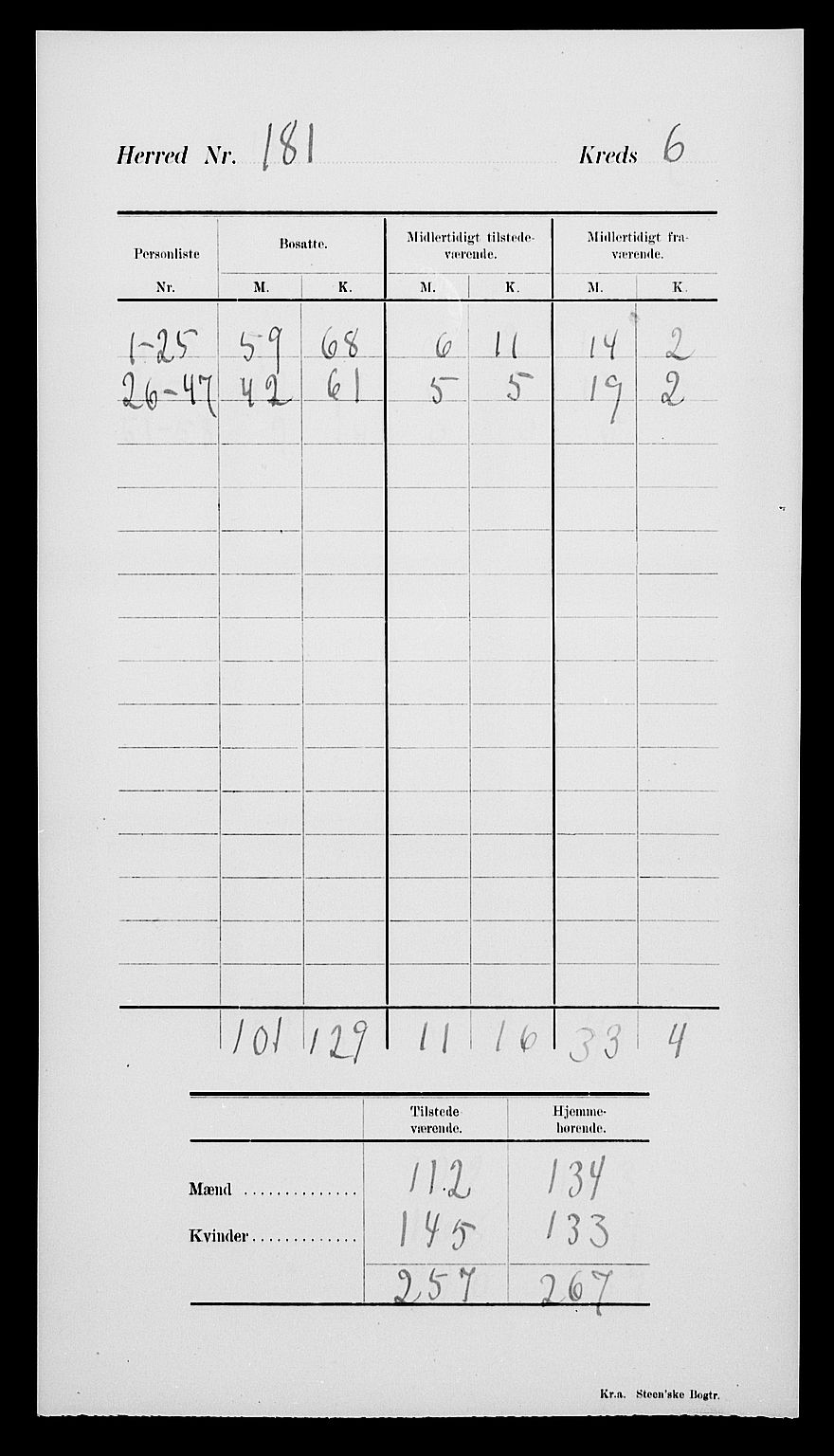 SAK, Folketelling 1900 for 0927 Høvåg herred, 1900, s. 11