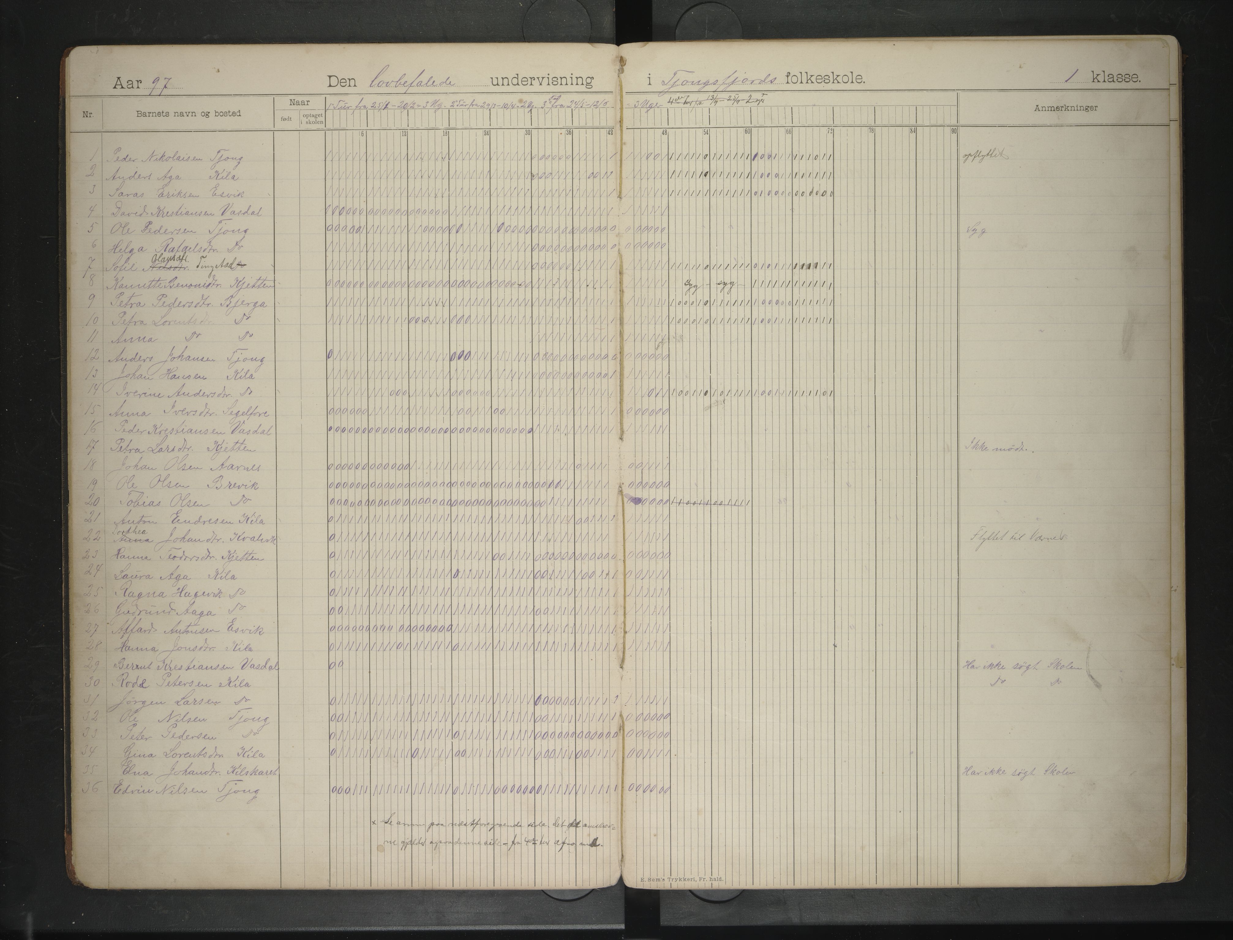 Rødøy kommune. Ymse skolekretser , AIN/K-18360.510.04/F/Fa/L0010: Skoledagbok: Sleipnes/Tjongs(Fjord), 1897-1914