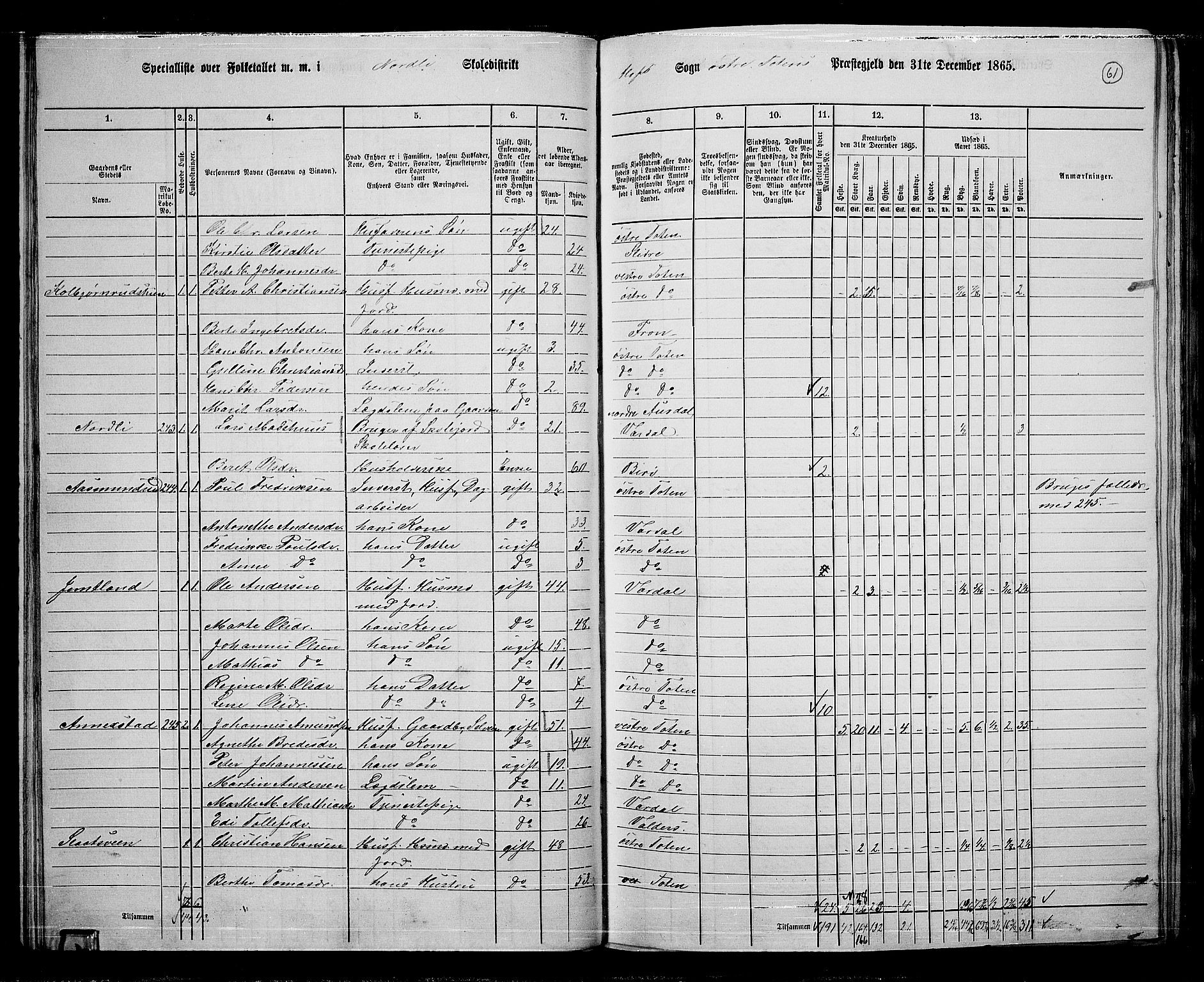 RA, Folketelling 1865 for 0528P Østre Toten prestegjeld, 1865, s. 186