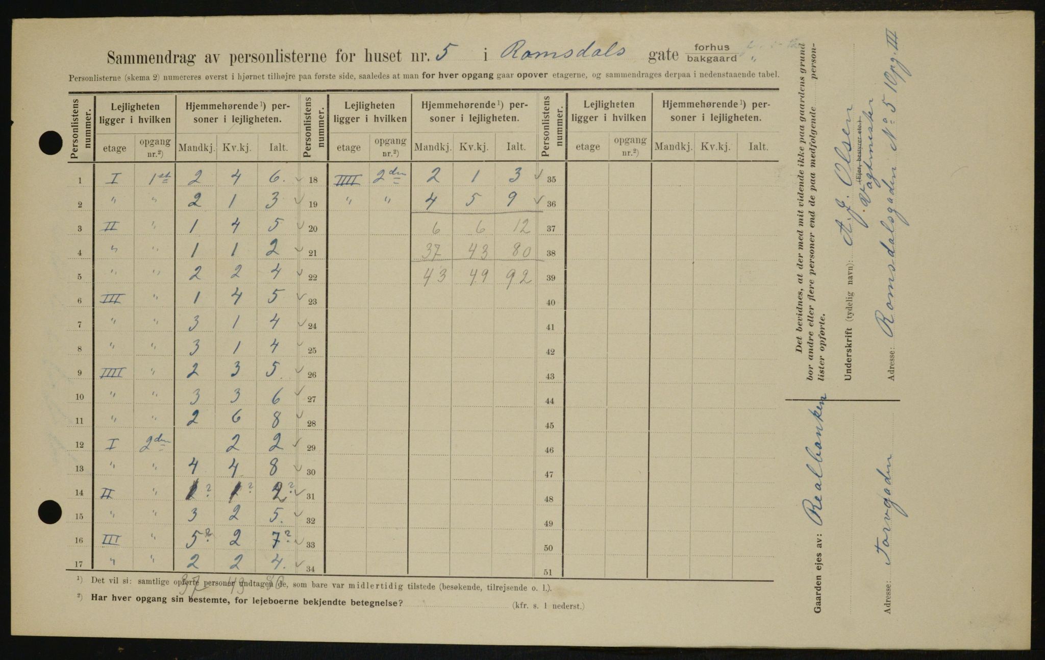 OBA, Kommunal folketelling 1.2.1909 for Kristiania kjøpstad, 1909, s. 75440