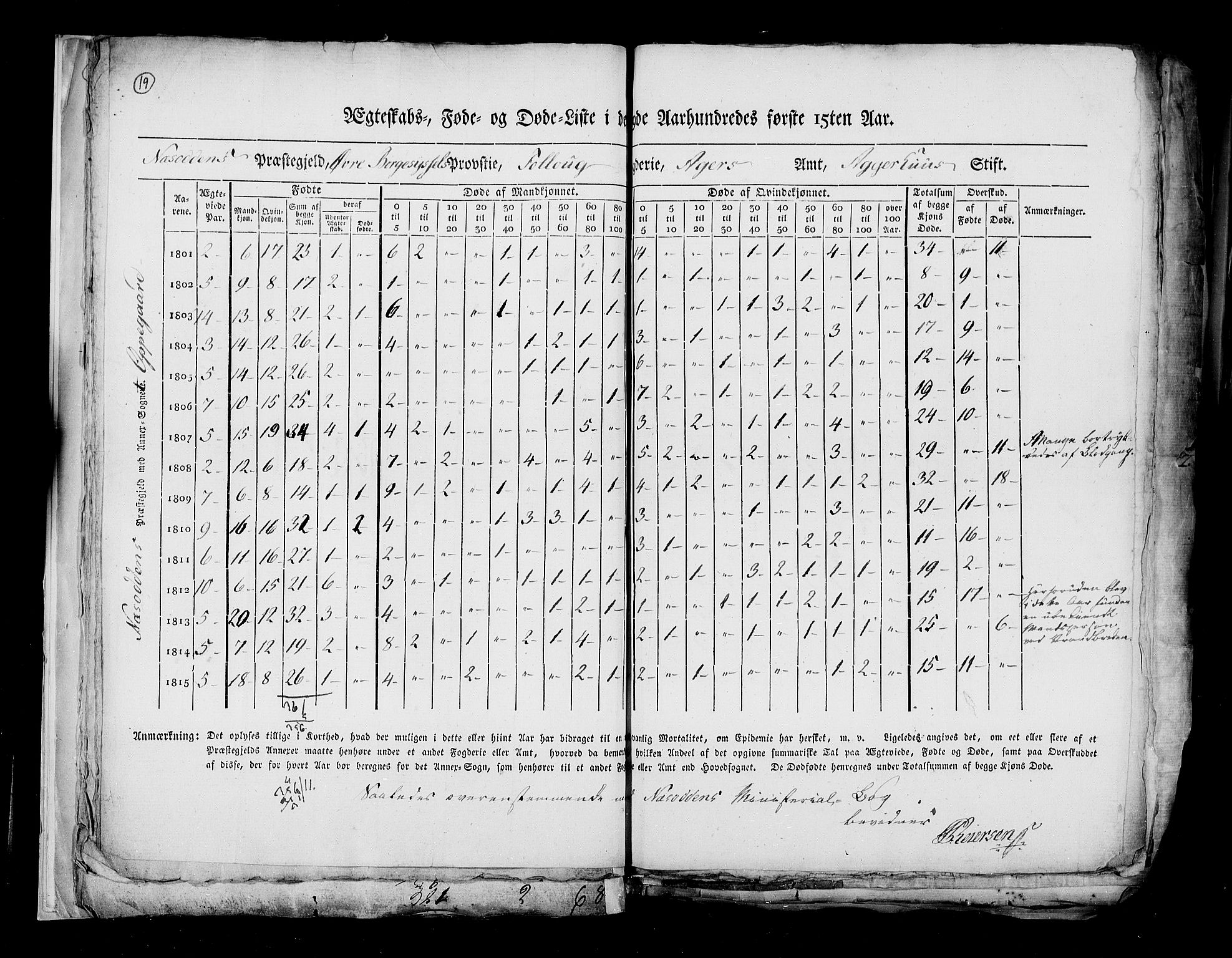 RA, Folketellingen 1815, bind 6: Folkemengdens bevegelse i Akershus stift og Kristiansand stift, 1815, s. 19