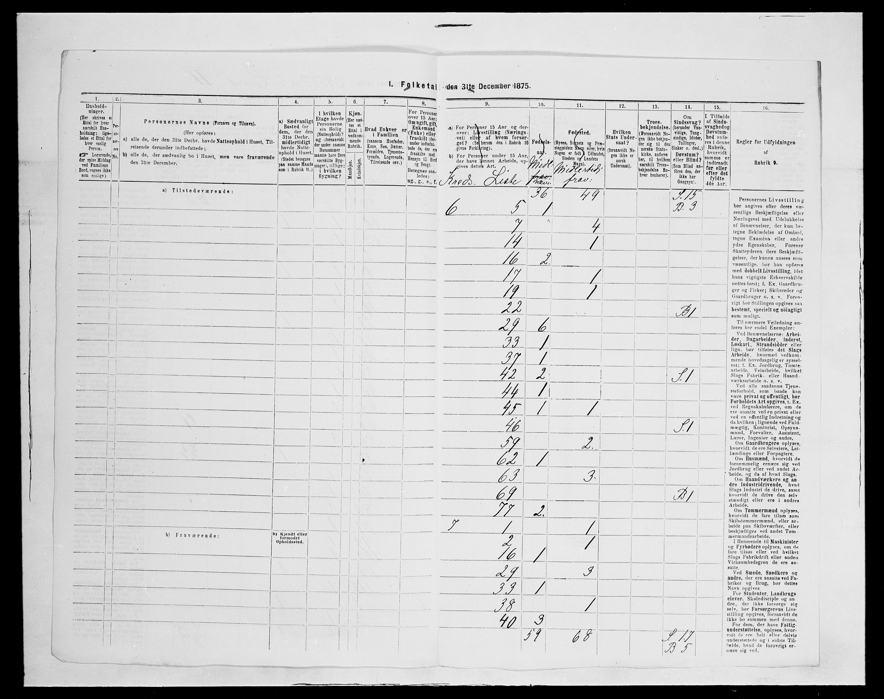 SAH, Folketelling 1875 for 0538P Nordre Land prestegjeld, 1875, s. 18