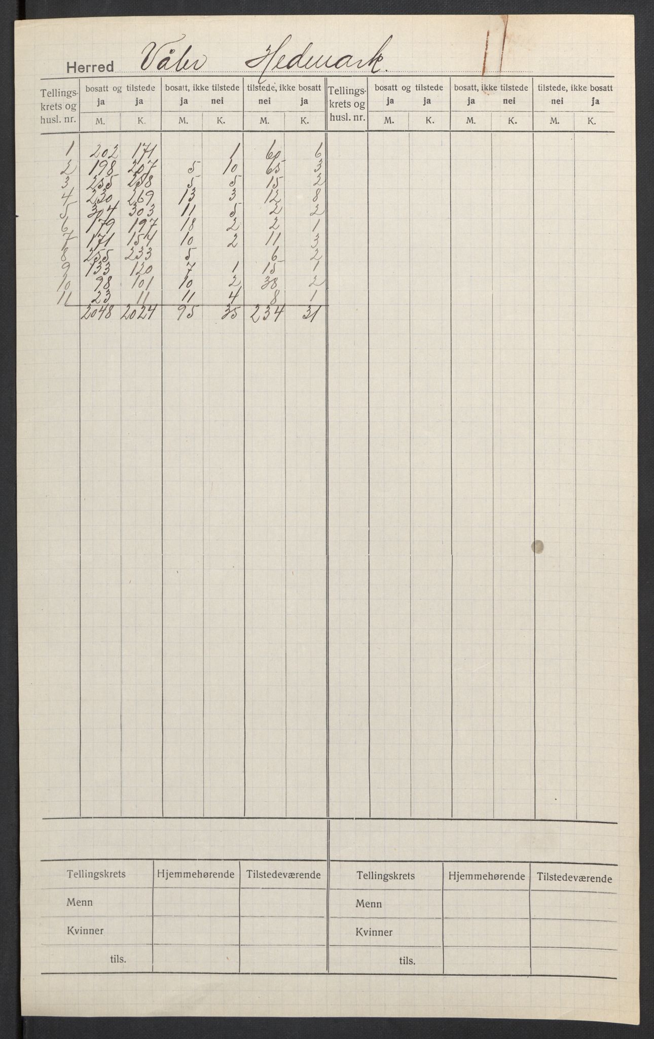 SAH, Folketelling 1920 for 0426 Våler herred, 1920, s. 2