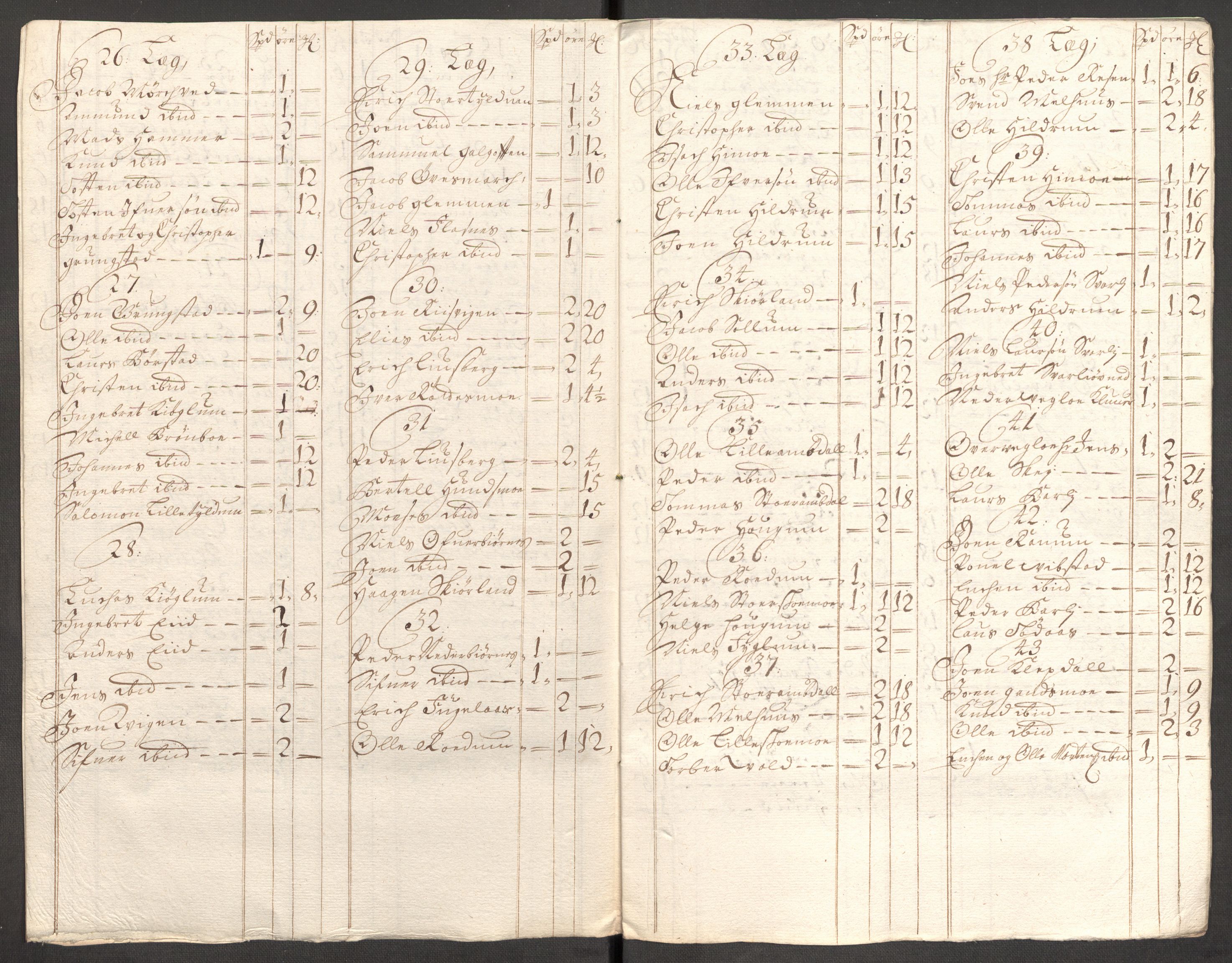 Rentekammeret inntil 1814, Reviderte regnskaper, Fogderegnskap, RA/EA-4092/R64/L4428: Fogderegnskap Namdal, 1703-1704, s. 288