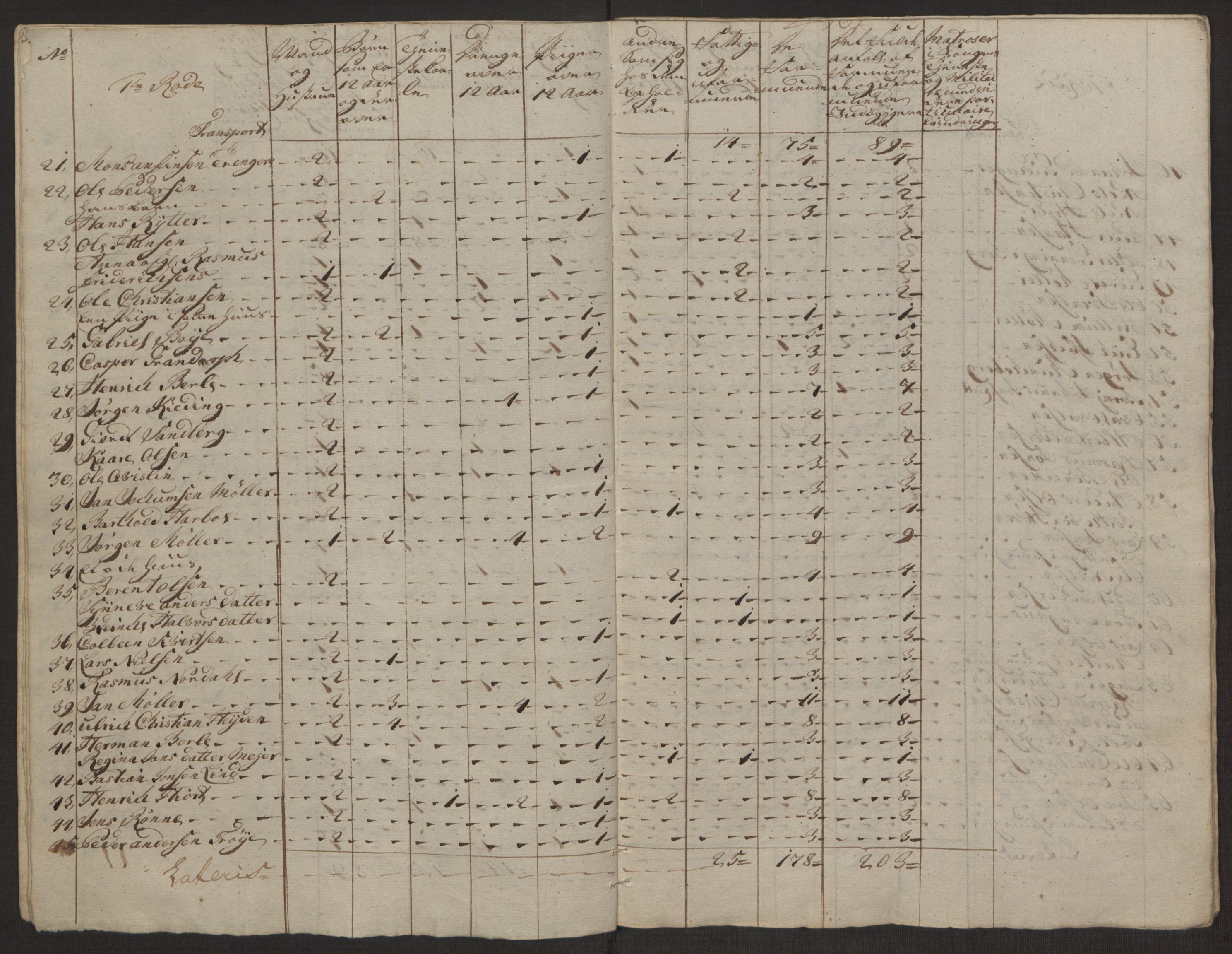 Rentekammeret inntil 1814, Reviderte regnskaper, Byregnskaper, AV/RA-EA-4066/R/Rp/L0365/0001: [P20] Kontribusjonsregnskap / Ekstraskatt, 1762, s. 24