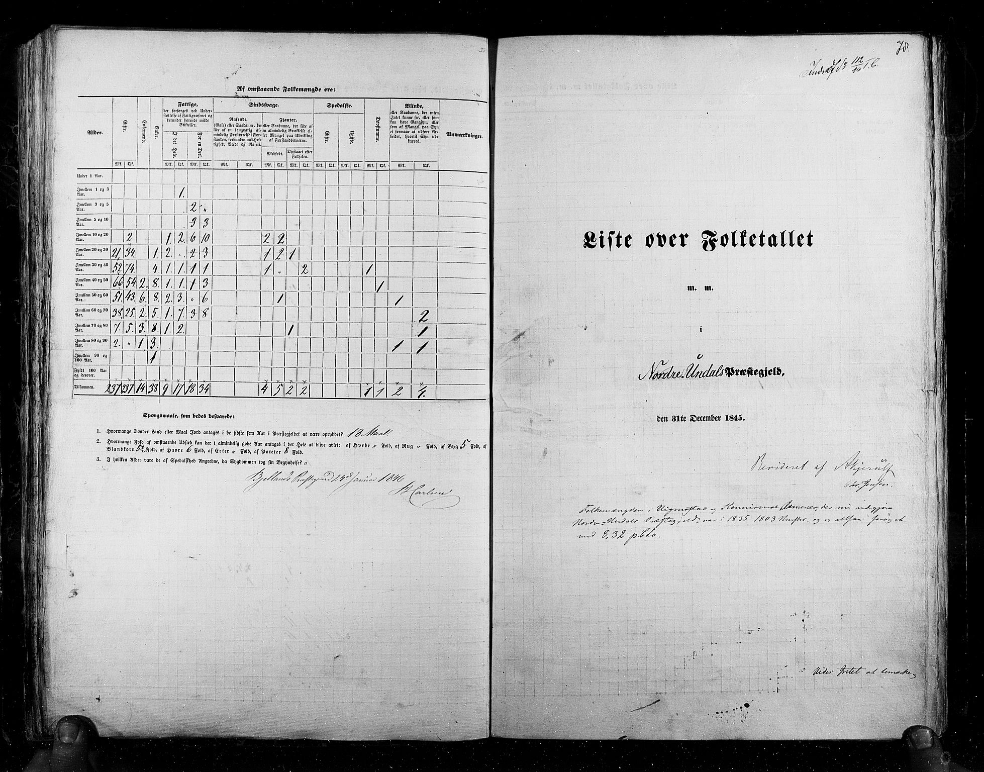 RA, Folketellingen 1845, bind 6: Lister og Mandal amt og Stavanger amt, 1845, s. 78