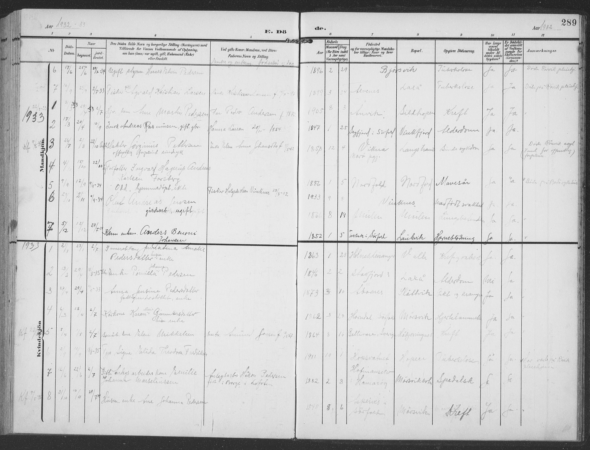 Ministerialprotokoller, klokkerbøker og fødselsregistre - Nordland, SAT/A-1459/858/L0835: Klokkerbok nr. 858C02, 1904-1940, s. 289