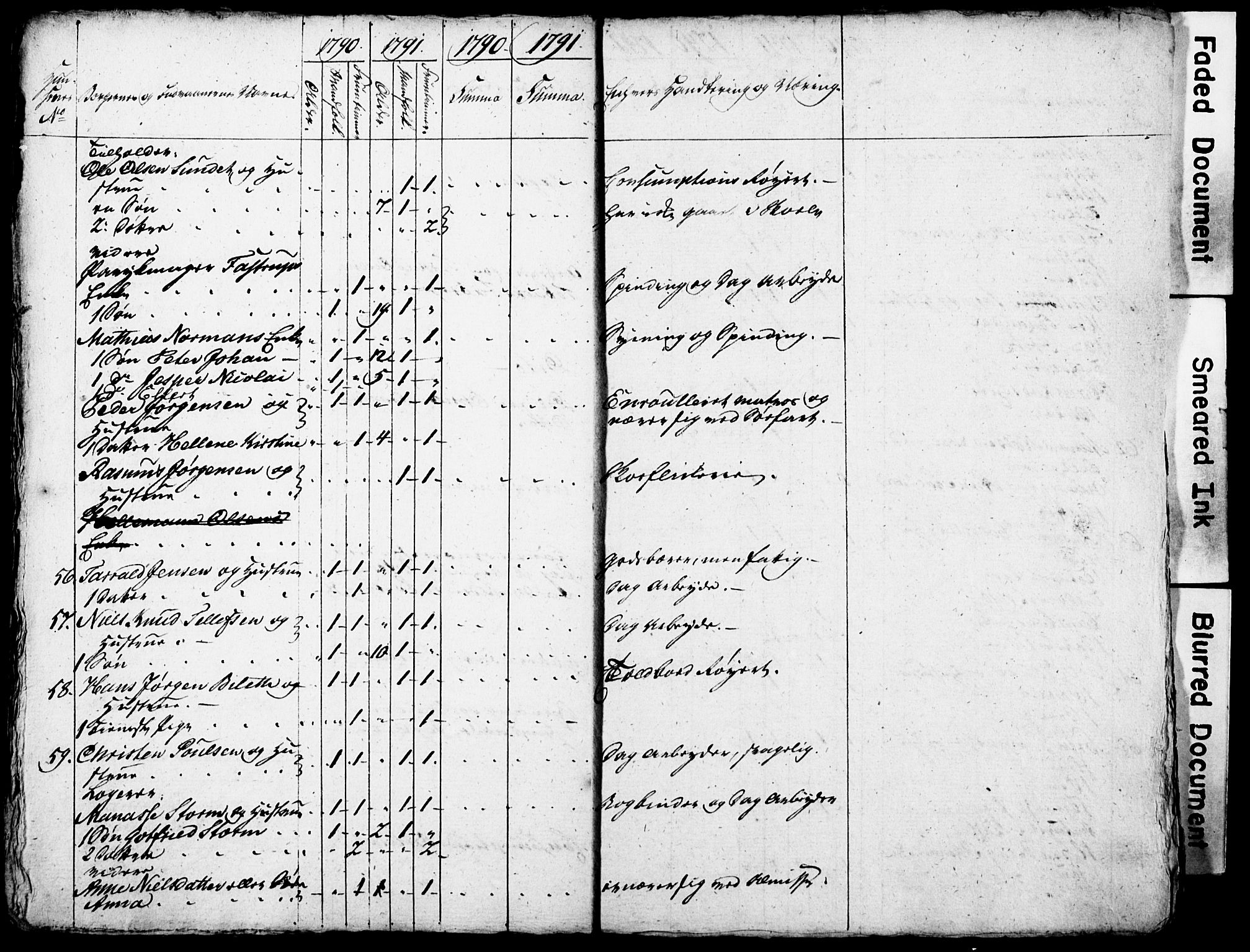 Arendal byfogd, SAK/1222-0001/M/Mc/L0001/0001: Manntall, folketelling / Manntall 1787, 1788, 1790/91, 1790-1791