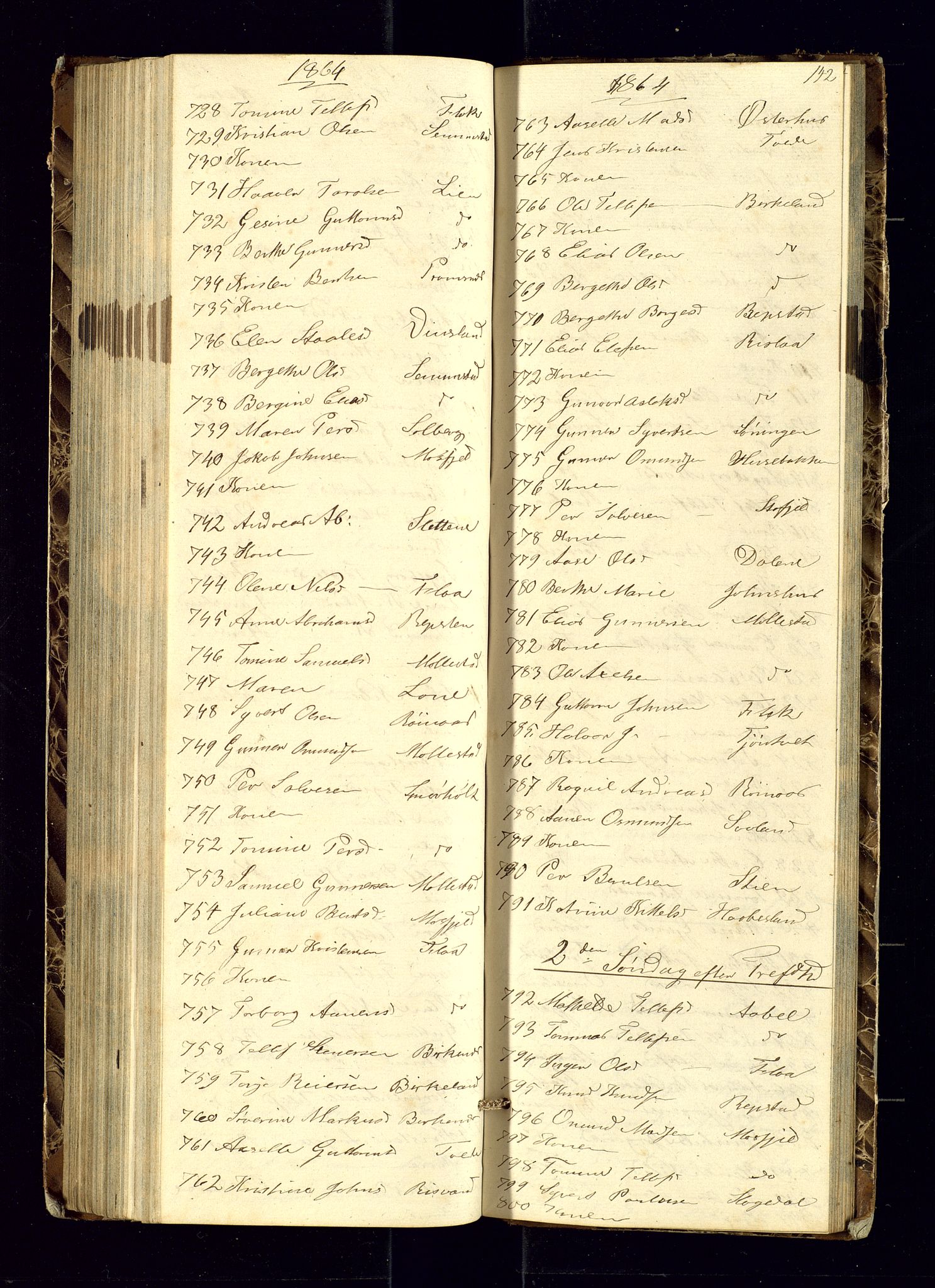 Birkenes sokneprestkontor, AV/SAK-1111-0004/F/Fc/L0004: Kommunikantprotokoll nr. C-4, 1858-1866, s. 142