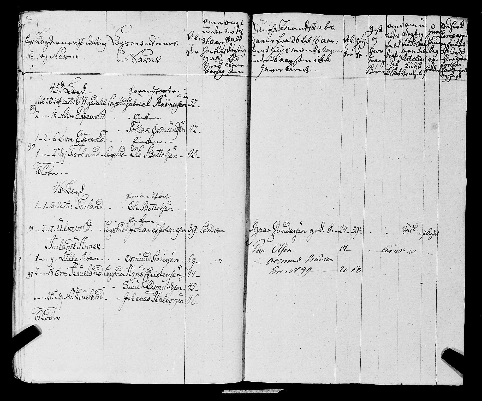 Fylkesmannen i Rogaland, AV/SAST-A-101928/99/3/325/325CA, 1655-1832, s. 6342