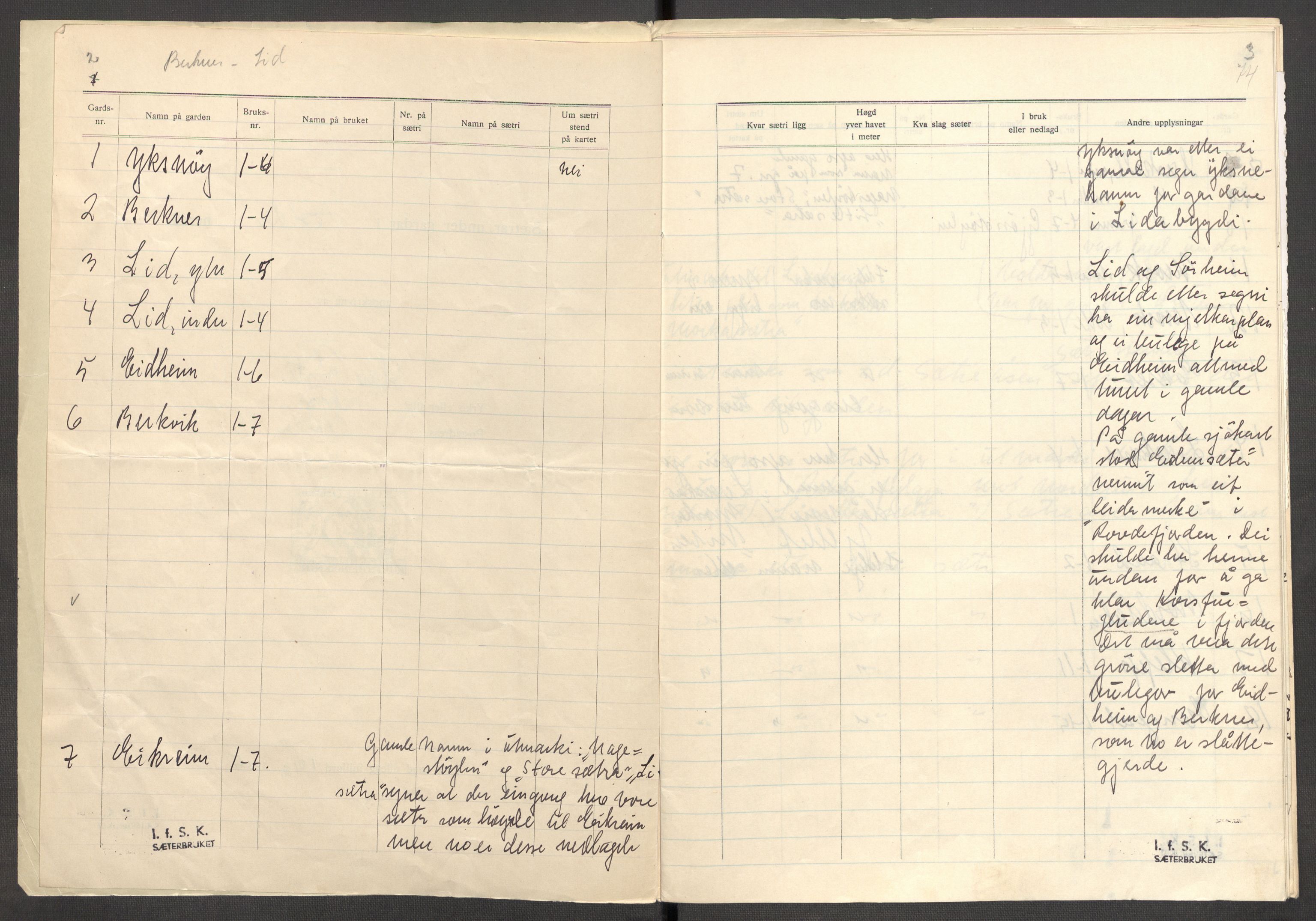 Instituttet for sammenlignende kulturforskning, AV/RA-PA-0424/F/Fc/L0012/0002: Eske B12: / Møre og Romsdal (perm XXXII), 1934-1936, s. 74