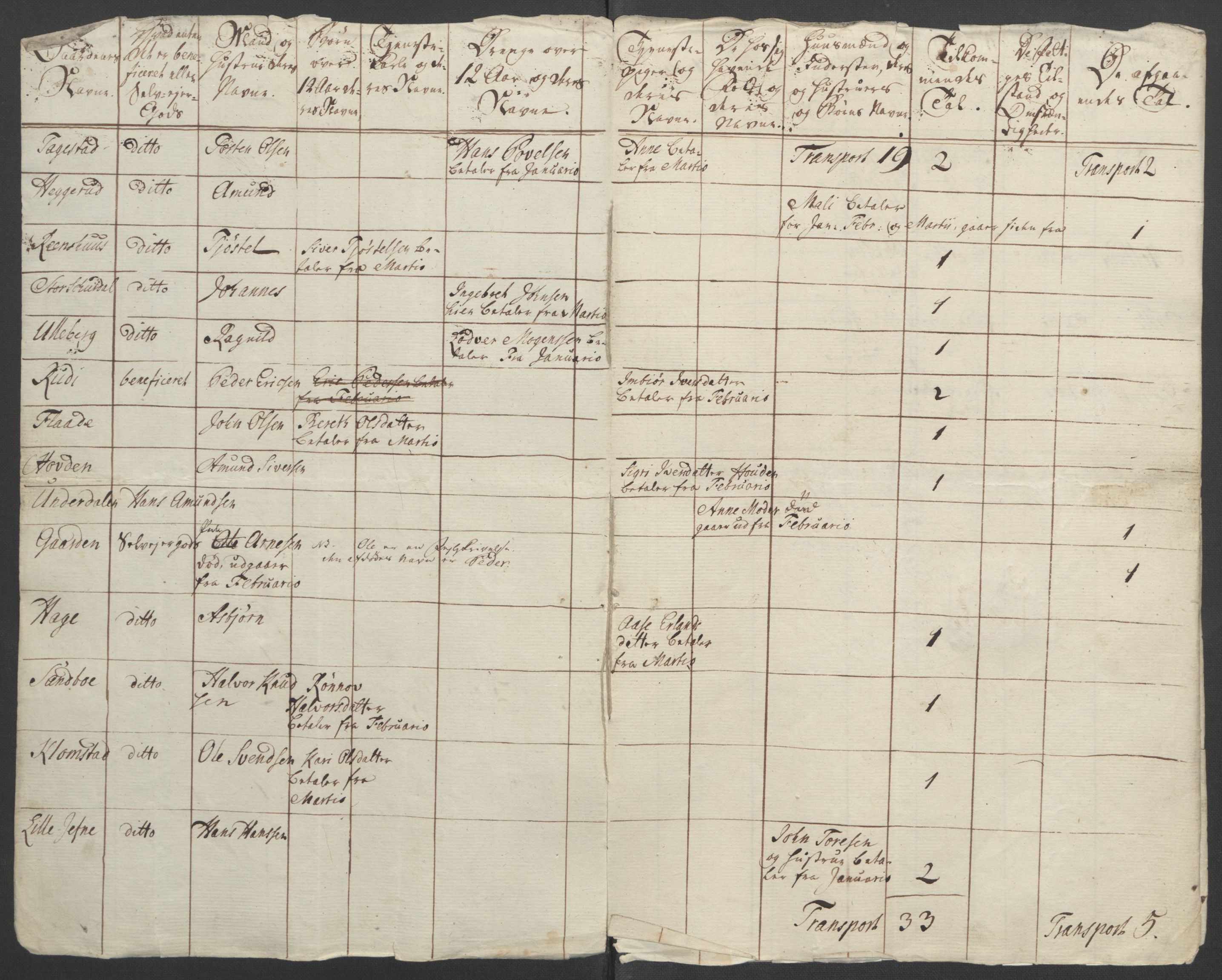 Rentekammeret inntil 1814, Reviderte regnskaper, Fogderegnskap, AV/RA-EA-4092/R17/L1266: Ekstraskatten Gudbrandsdal, 1762-1766, s. 182