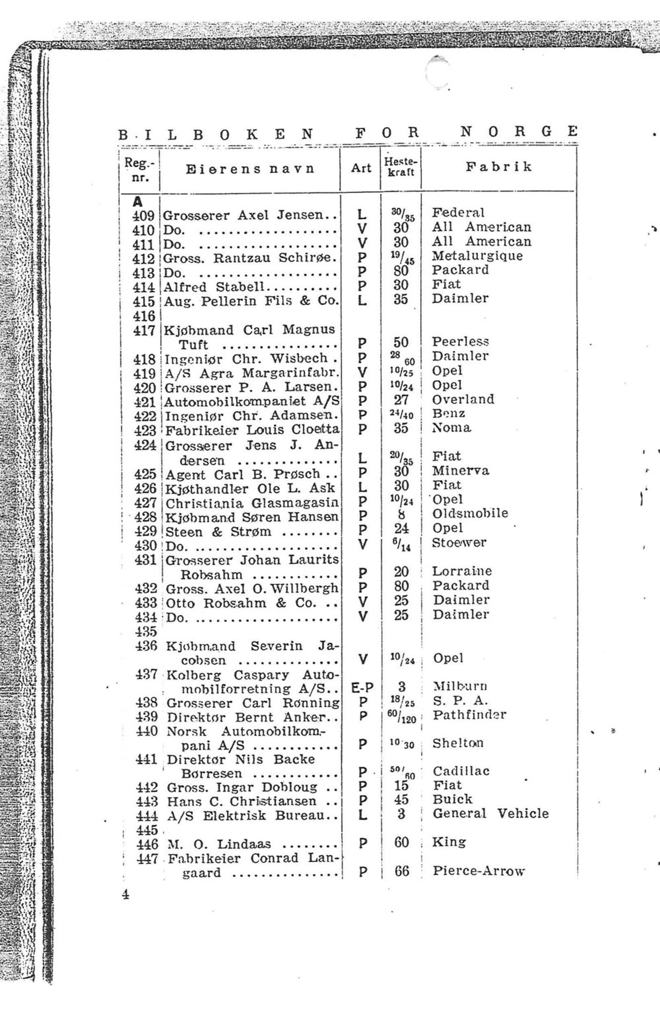 Andre publikasjoner, PUBL/PUBL-999/0001/1922: Bilboken for Norge 1922, 1922