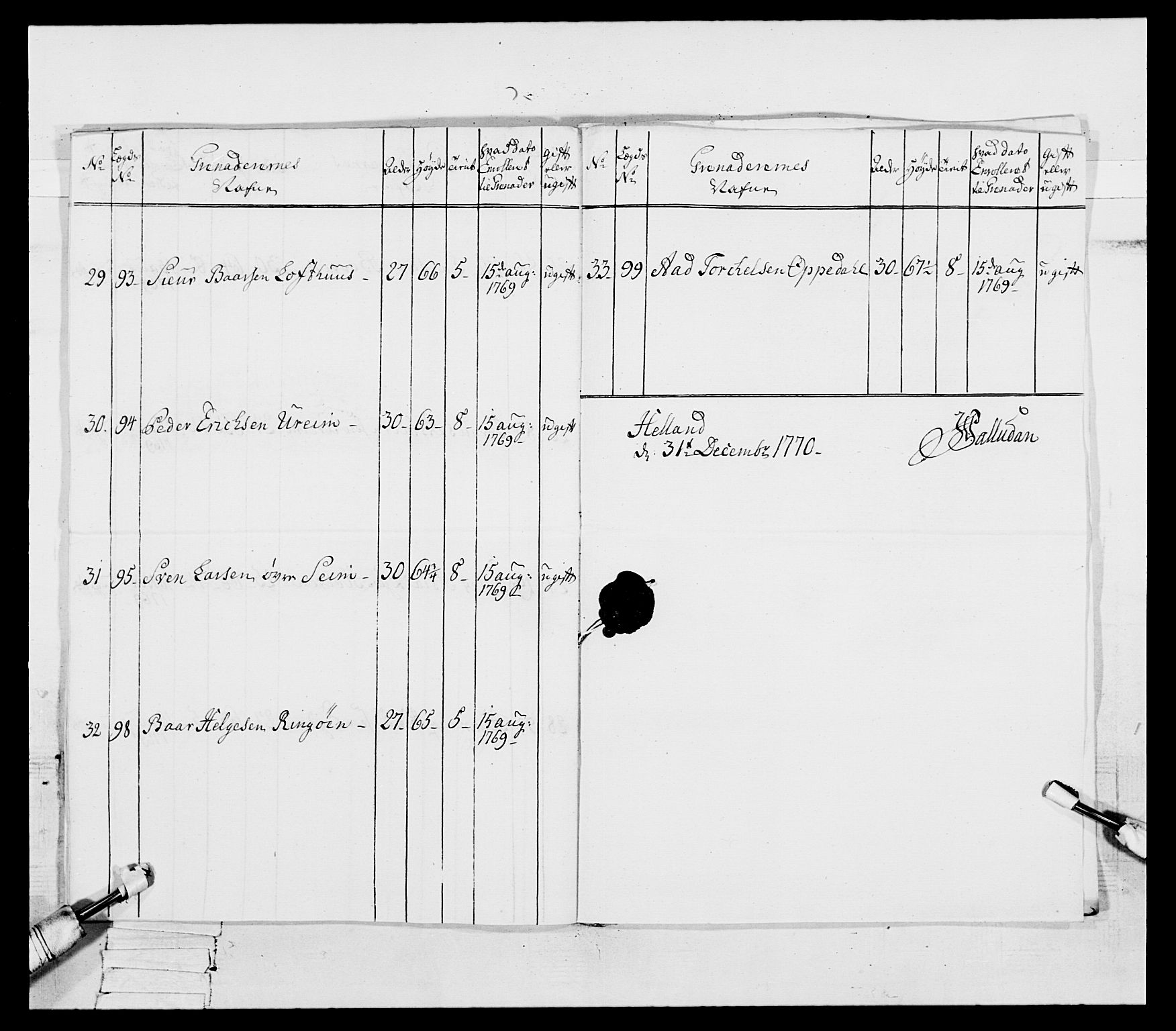 Generalitets- og kommissariatskollegiet, Det kongelige norske kommissariatskollegium, AV/RA-EA-5420/E/Eh/L0092: 2. Bergenhusiske nasjonale infanteriregiment, 1769-1771, s. 418