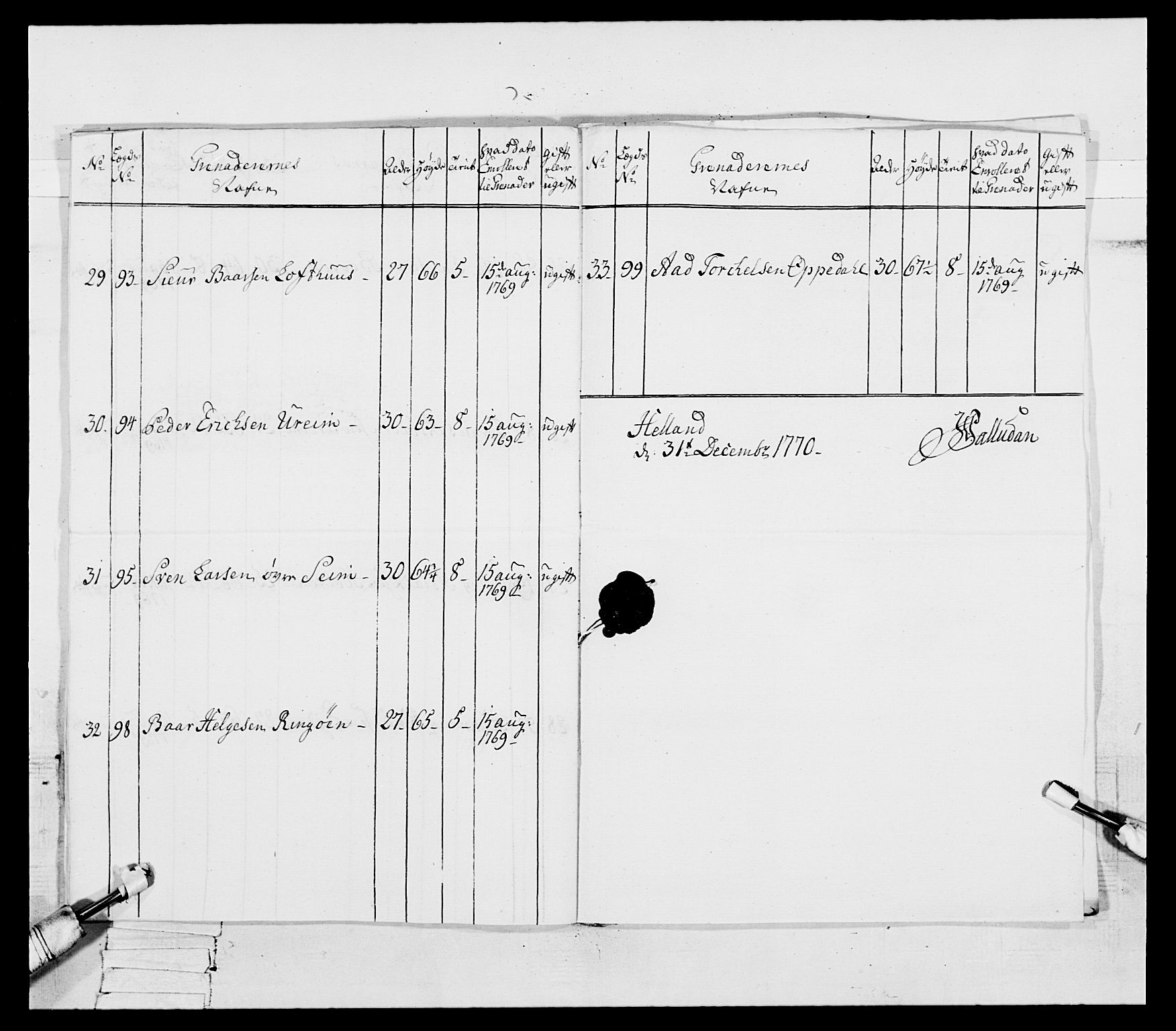 Generalitets- og kommissariatskollegiet, Det kongelige norske kommissariatskollegium, RA/EA-5420/E/Eh/L0092: 2. Bergenhusiske nasjonale infanteriregiment, 1769-1771, s. 418