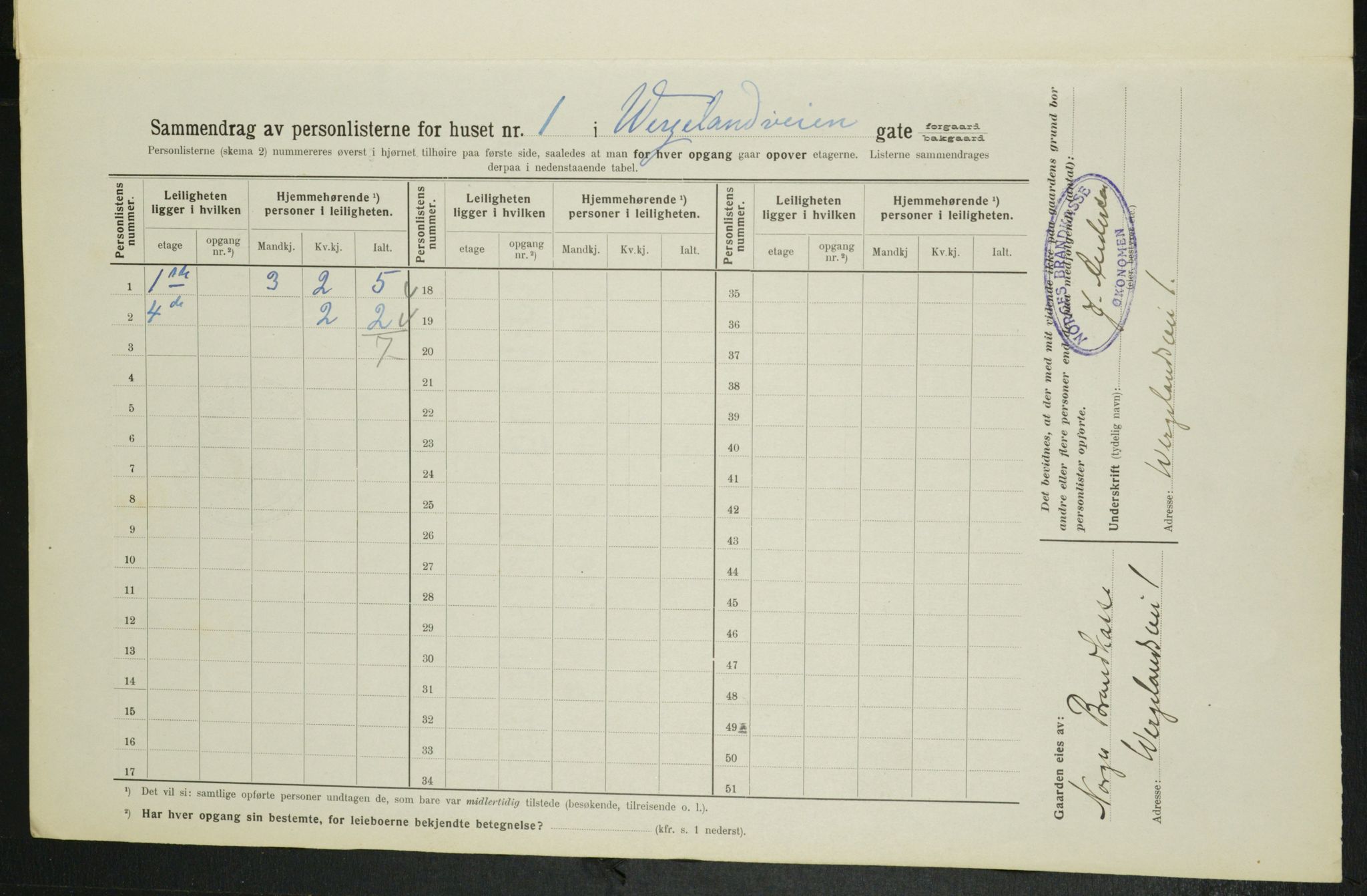 OBA, Kommunal folketelling 1.2.1914 for Kristiania, 1914, s. 128768