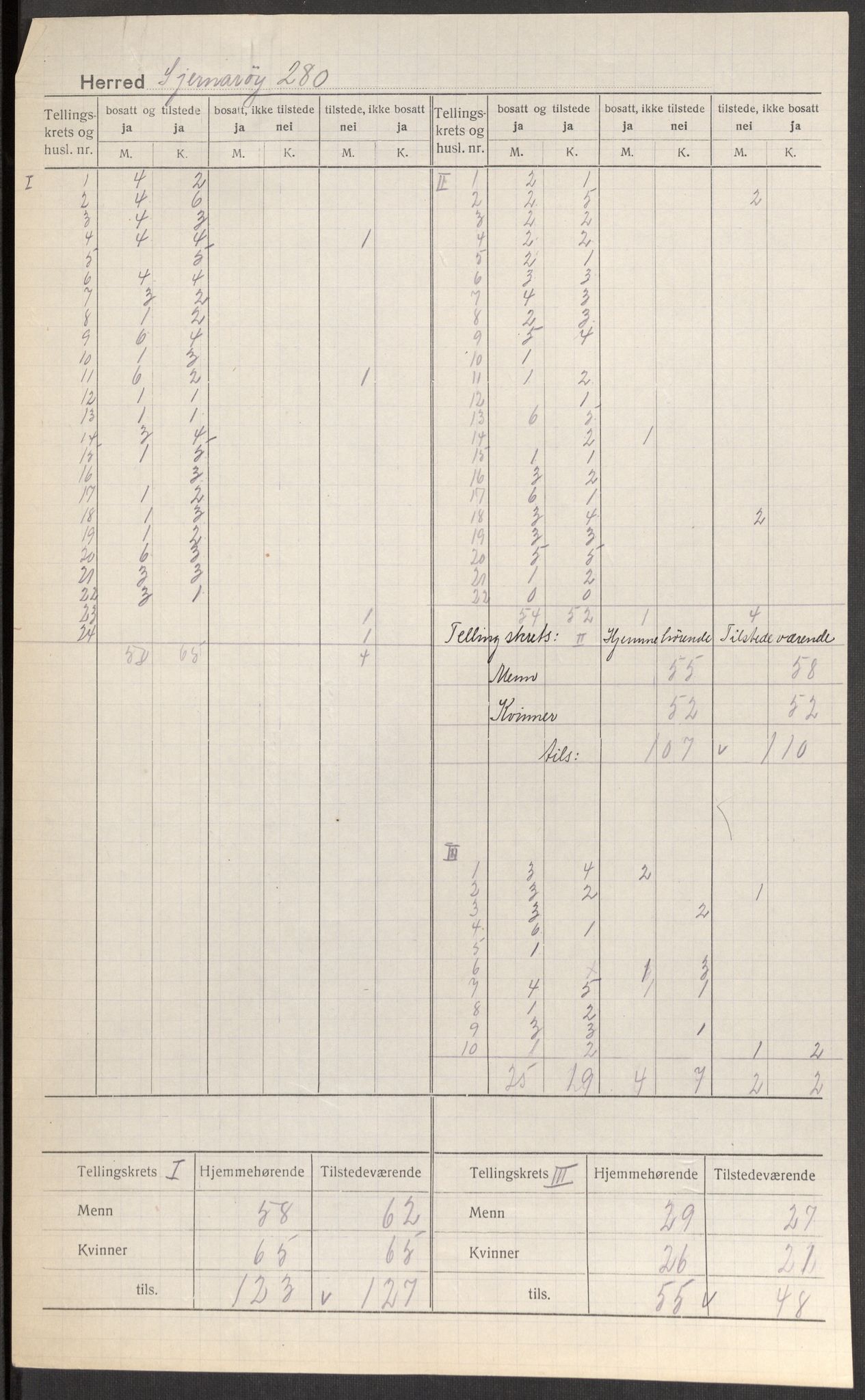 SAST, Folketelling 1920 for 1140 Sjernarøy herred, 1920, s. 4