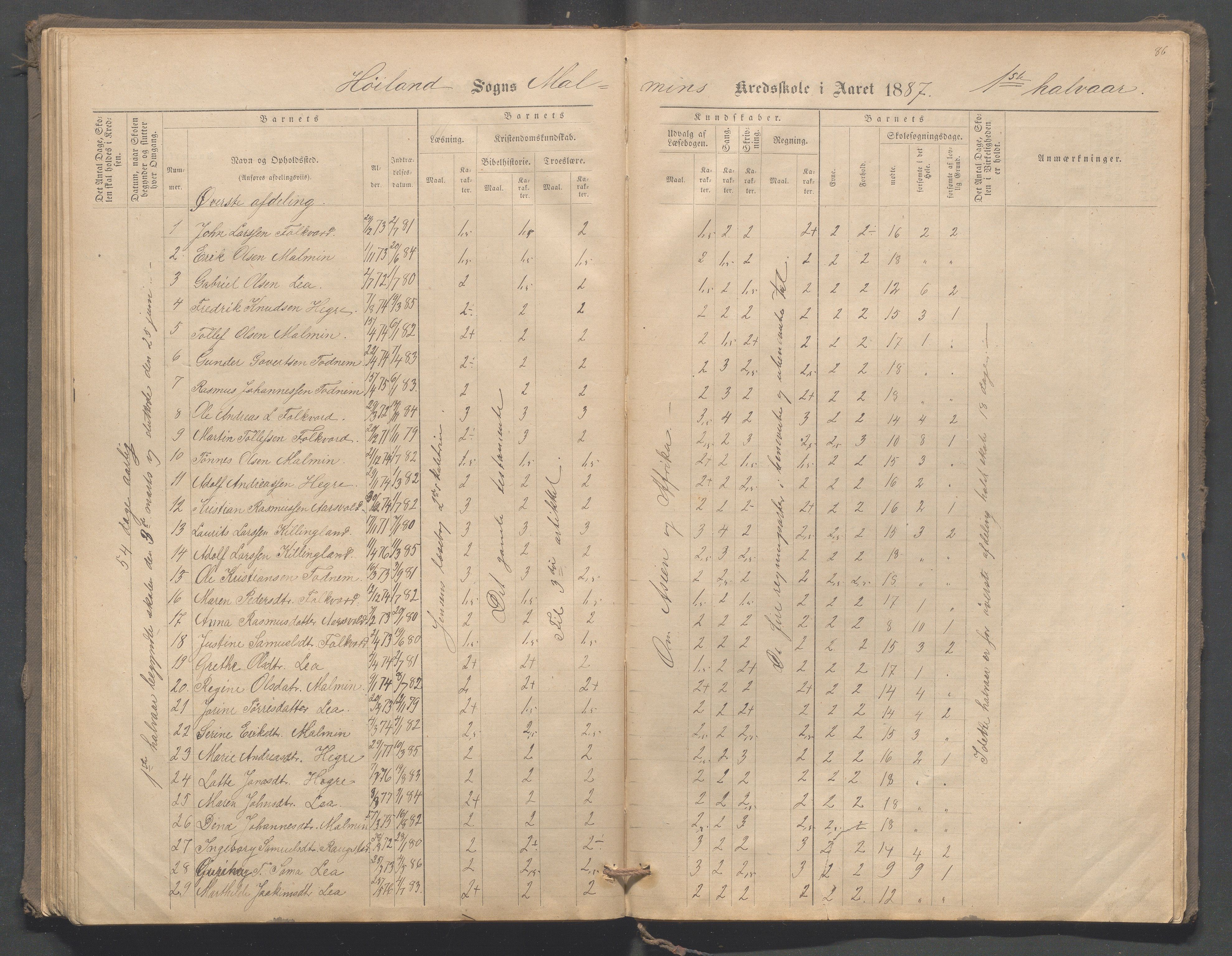 Høyland kommune - Malmheim skole, IKAR/K-100082/F/L0001: Skoleprotokoll, 1873-1888, s. 86