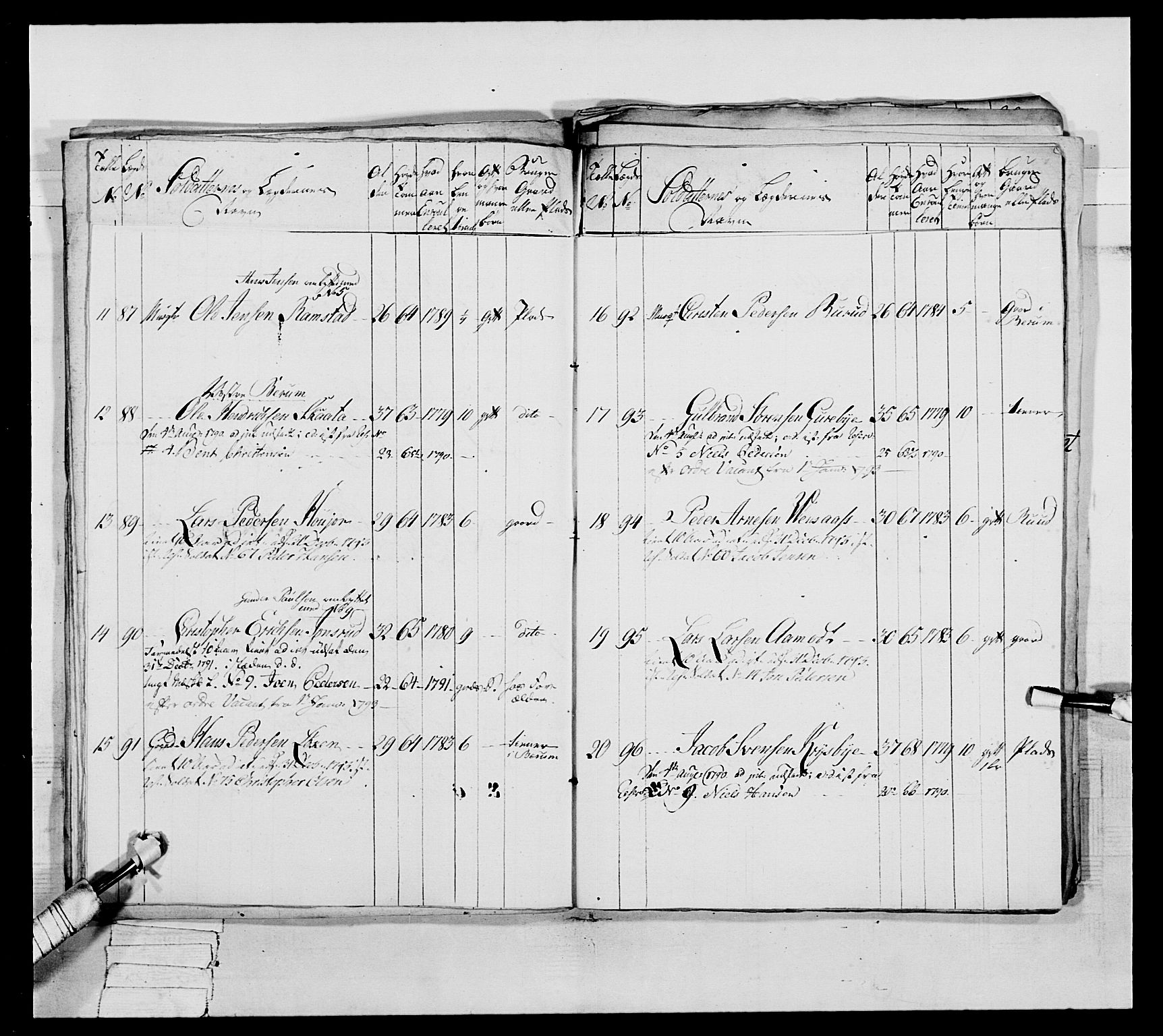 Generalitets- og kommissariatskollegiet, Det kongelige norske kommissariatskollegium, AV/RA-EA-5420/E/Eh/L0039: 1. Akershusiske nasjonale infanteriregiment, 1789, s. 346