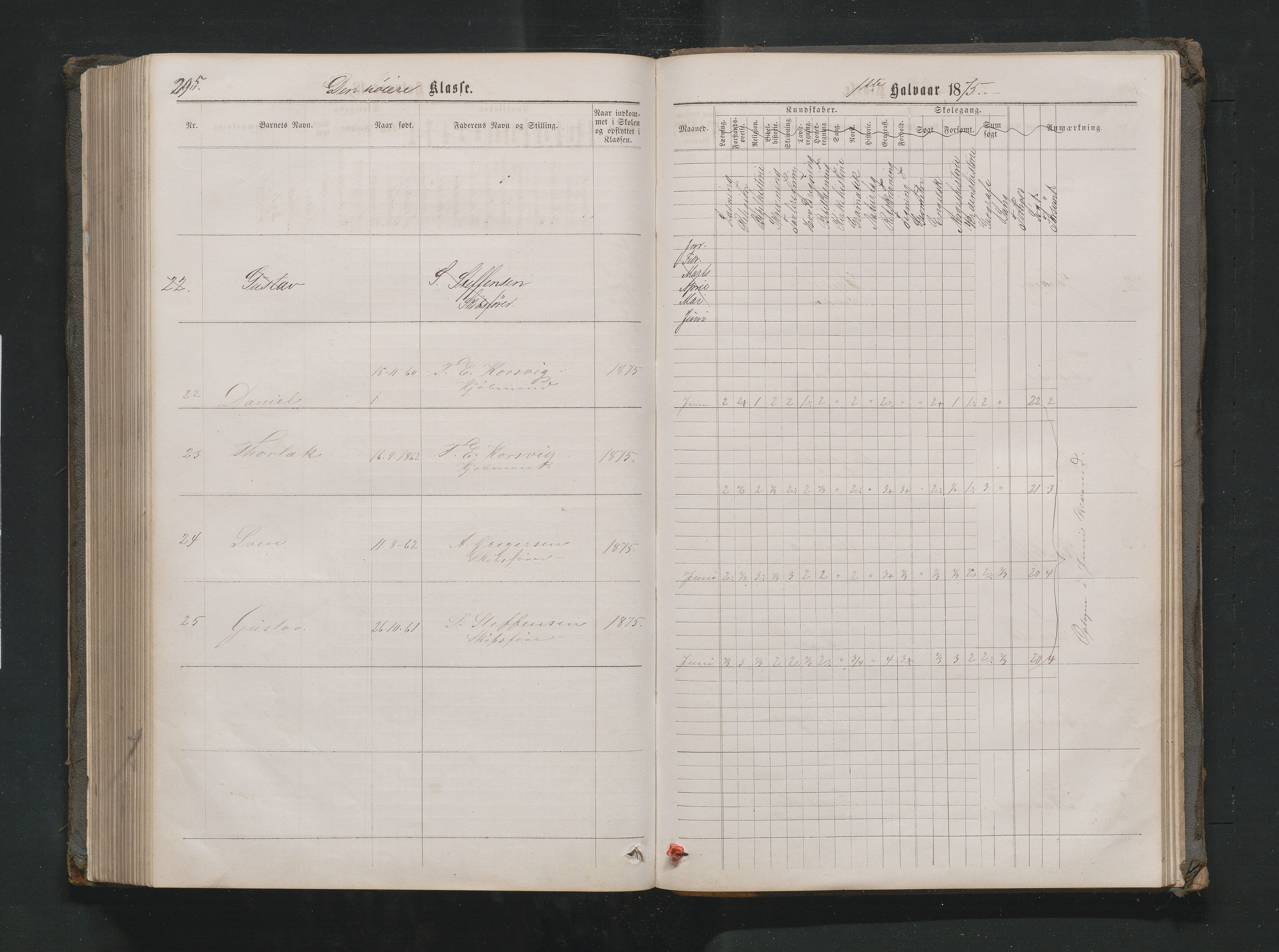 Lillesand kommune, AAKS/KA0926-PK/1/09/L0020: Lillesand Borger og Almueskole - Karakterprotokoll, 1868-1875, s. 294