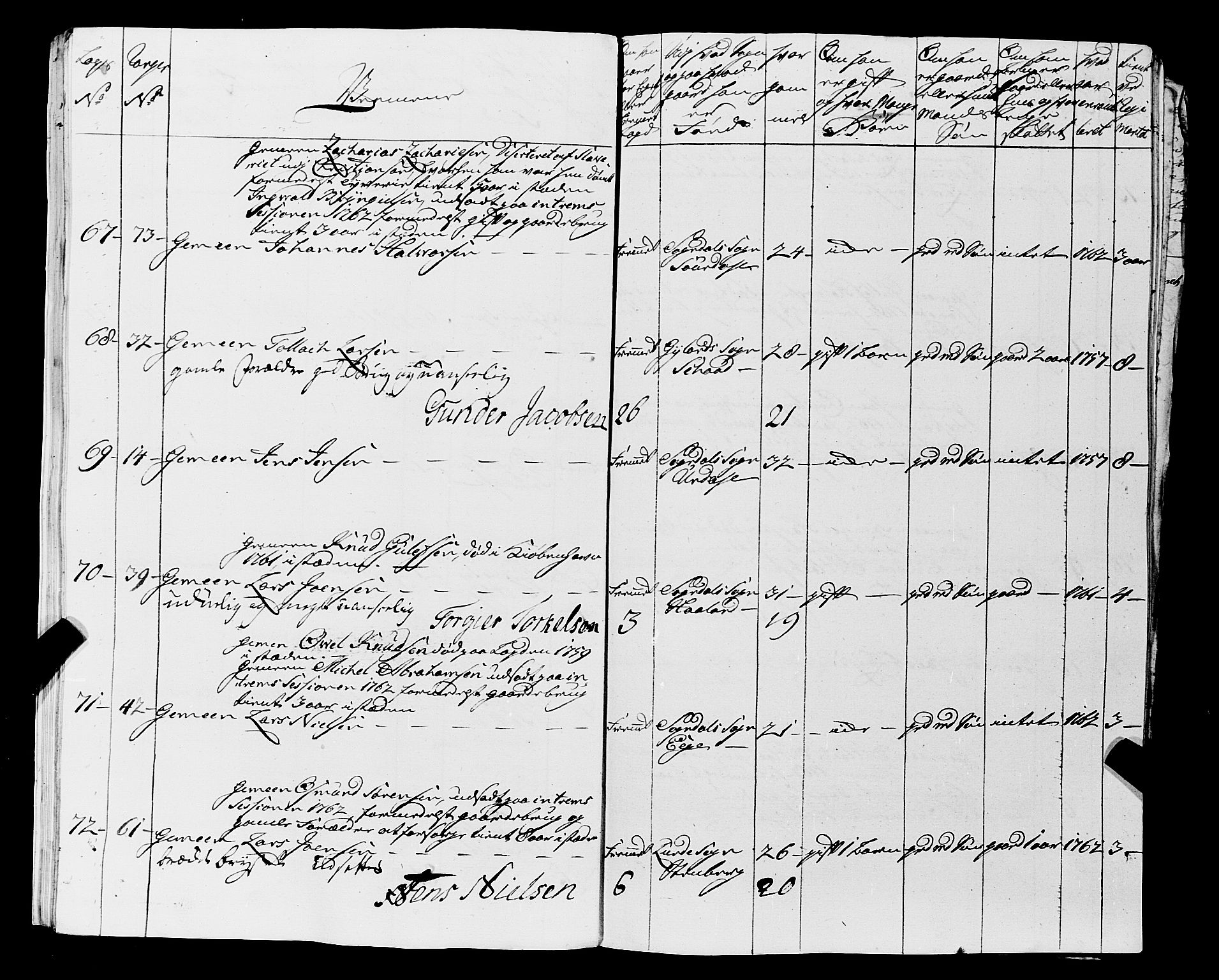 Fylkesmannen i Rogaland, AV/SAST-A-101928/99/3/325/325CA, 1655-1832, s. 7642