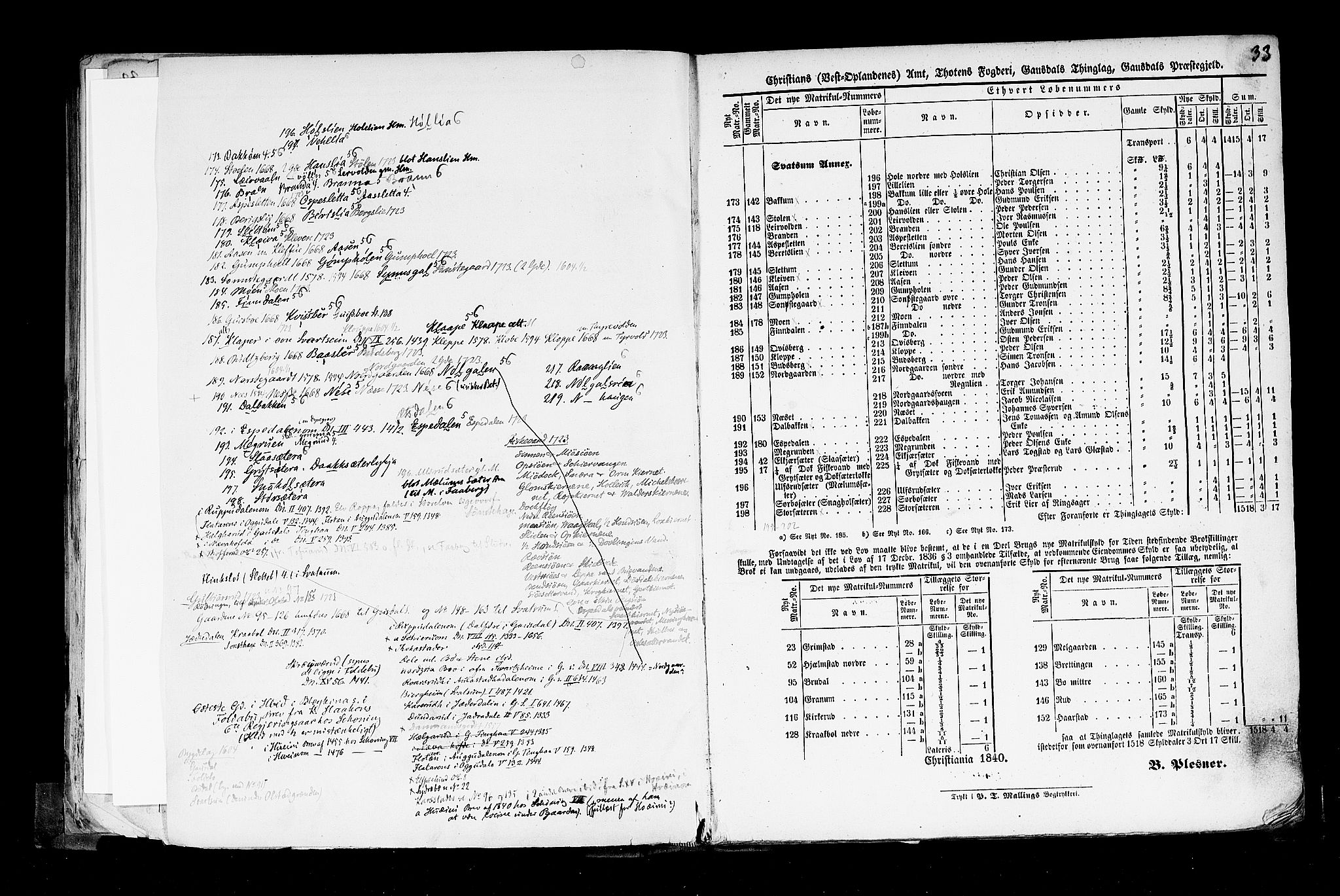 Rygh, AV/RA-PA-0034/F/Fb/L0004: Matrikkelen for 1838 - Christians amt (Oppland fylke), 1838, s. 33