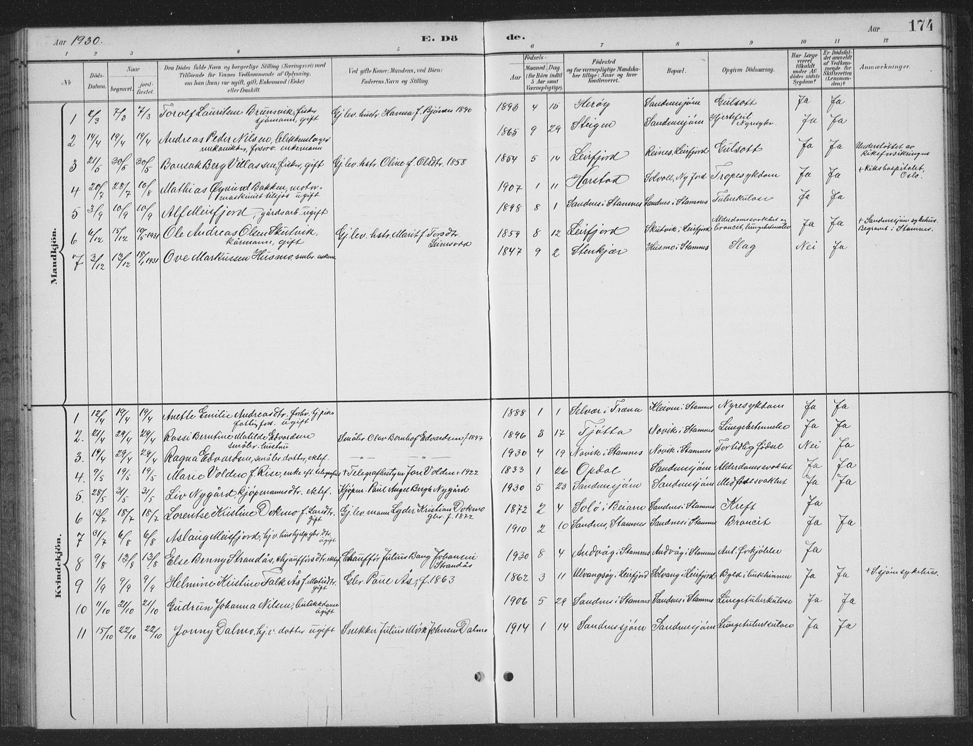 Ministerialprotokoller, klokkerbøker og fødselsregistre - Nordland, SAT/A-1459/831/L0479: Klokkerbok nr. 831C06, 1897-1936, s. 174