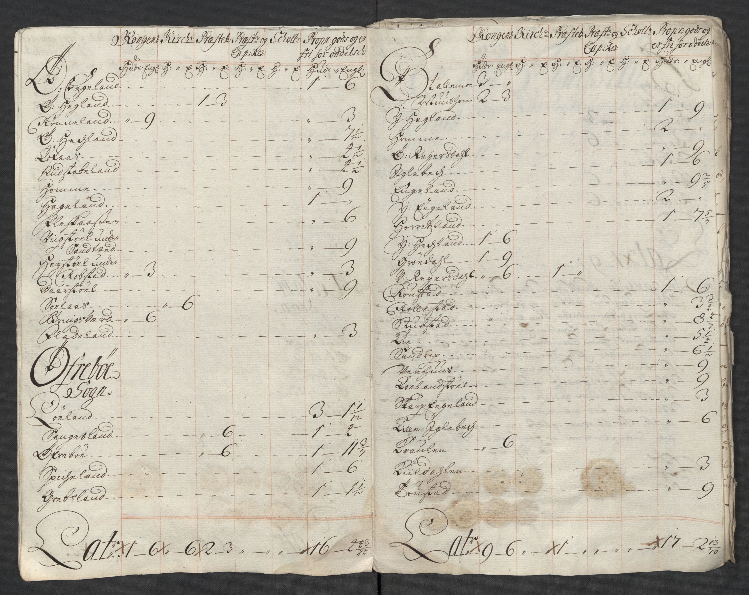 Rentekammeret inntil 1814, Reviderte regnskaper, Fogderegnskap, AV/RA-EA-4092/R43/L2563: Fogderegnskap Lista og Mandal, 1718, s. 501