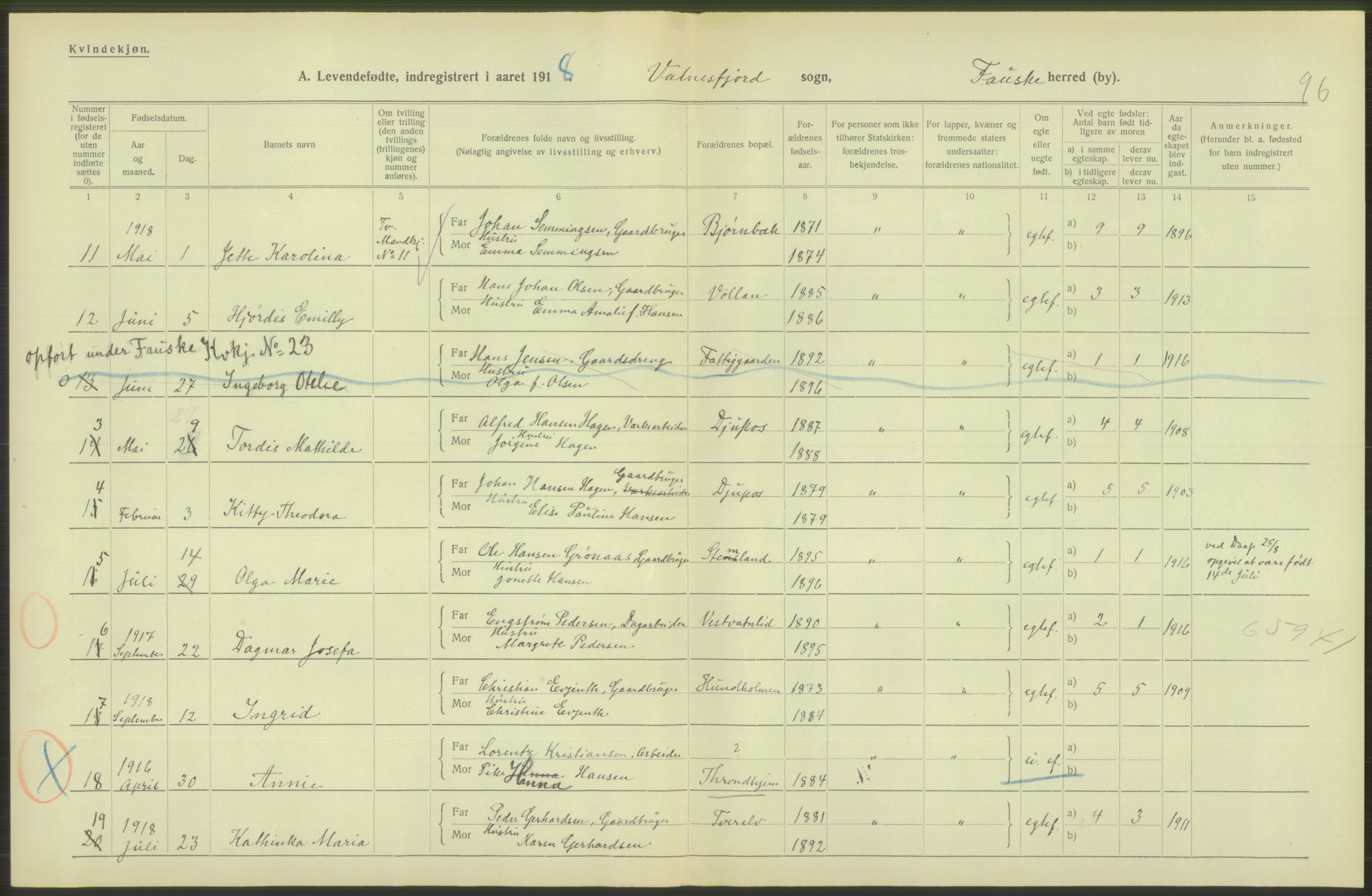 Statistisk sentralbyrå, Sosiodemografiske emner, Befolkning, RA/S-2228/D/Df/Dfb/Dfbh/L0052: Nordland fylke: Levendefødte menn og kvinner. Bygder., 1918, s. 232