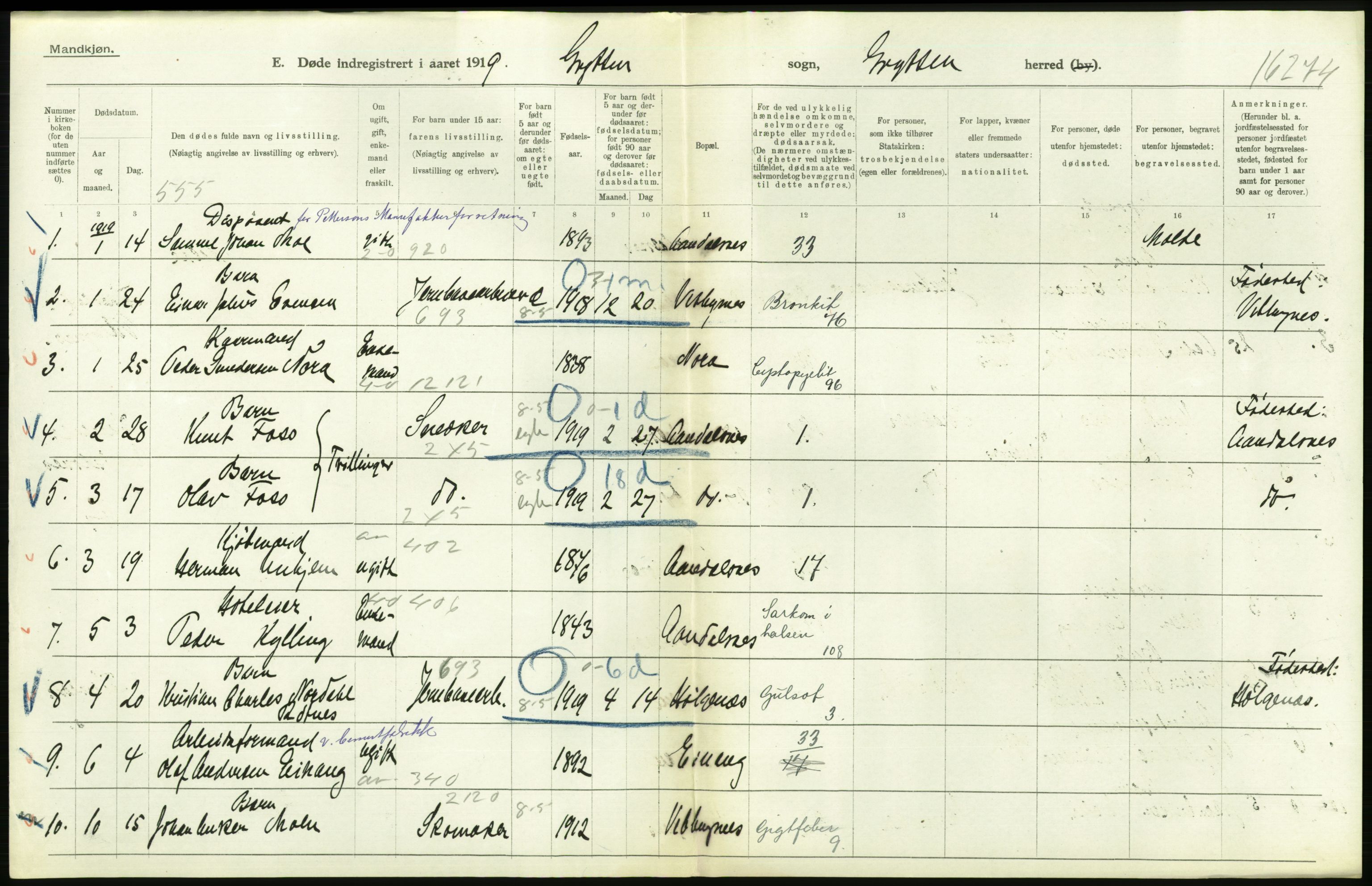 Statistisk sentralbyrå, Sosiodemografiske emner, Befolkning, AV/RA-S-2228/D/Df/Dfb/Dfbi/L0042: Møre fylke: Døde. Bygder og byer., 1919, s. 108