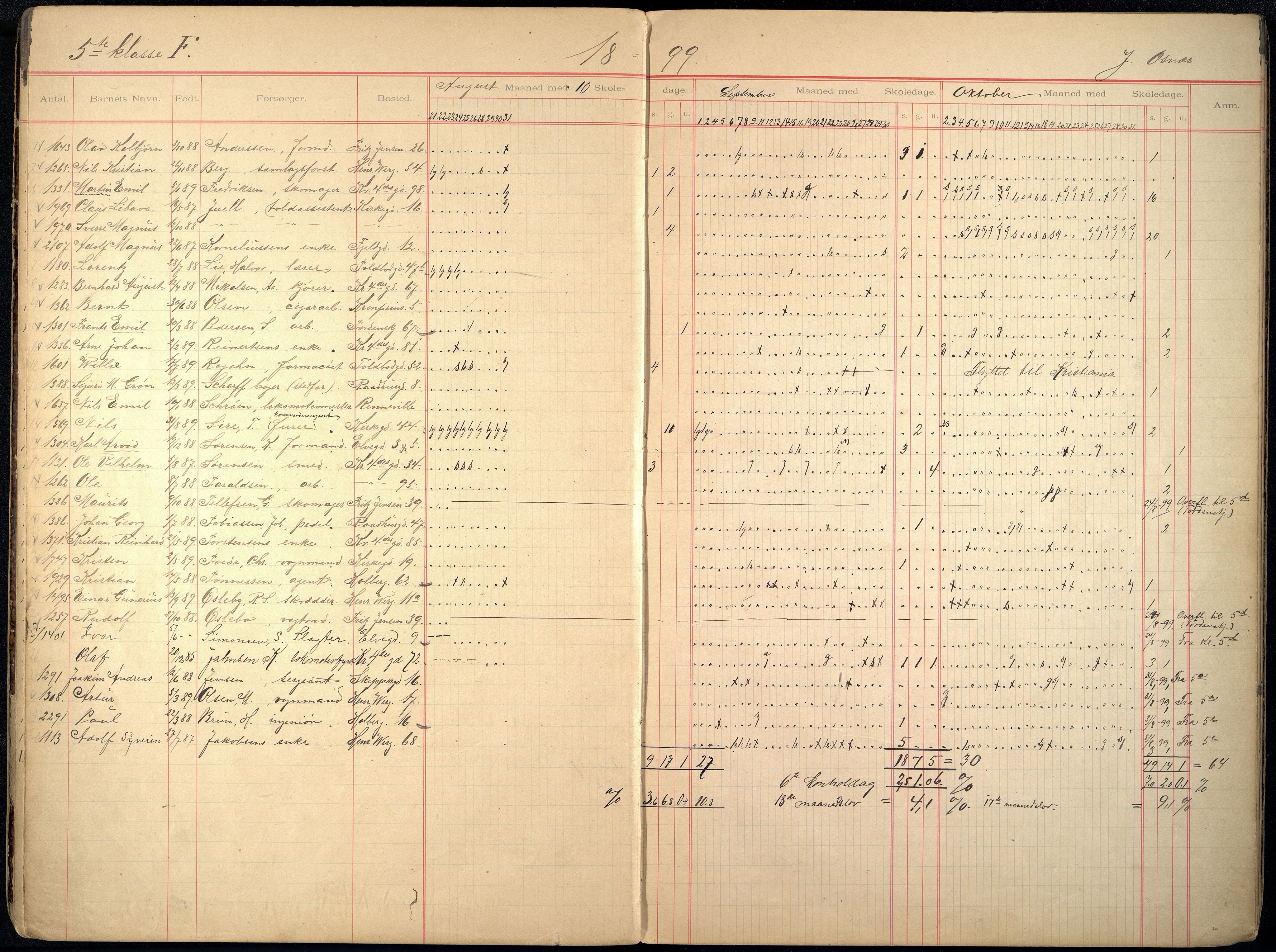 Kristiansand By - Skolekommisjonen/ -Styret, ARKSOR/1001KG510/I/Ia/L0010: Fraværsdagbok for klasse 2 B og E, 5 F, 1894-1906