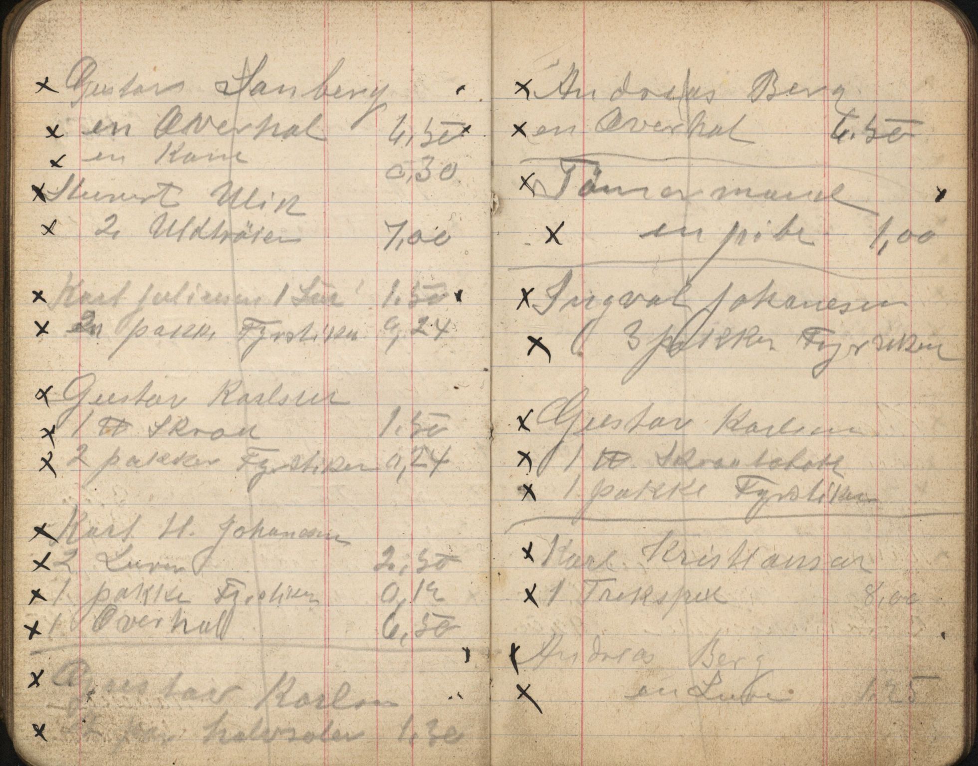 Samuelsen, Nils August. Kaptein, VEMU/ARS-A-1323/R/L0002: Avregninger og regnskap fra slappen, 1908-1936