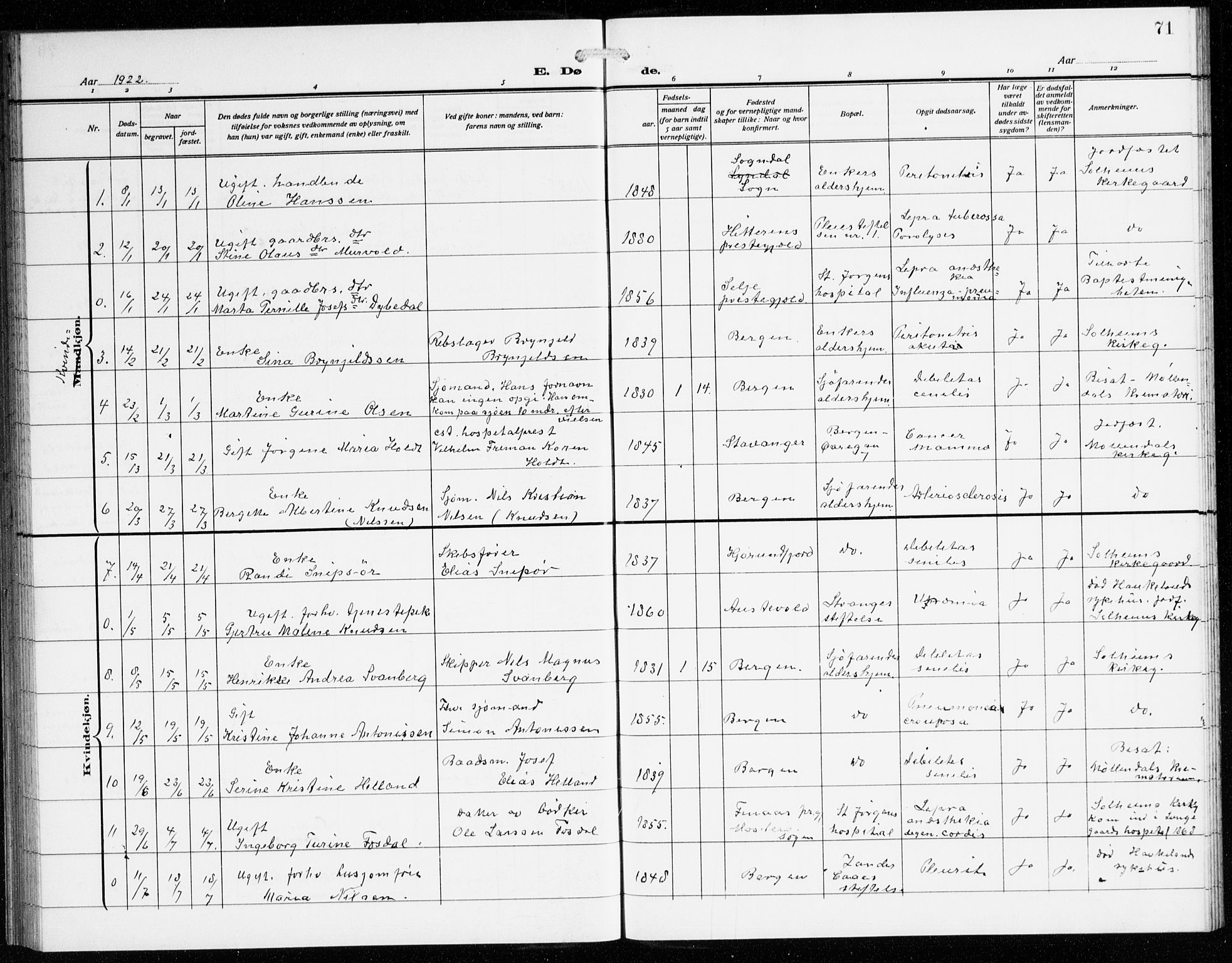 St. Jørgens hospital og Årstad sokneprestembete, SAB/A-99934: Klokkerbok nr. A 11, 1909-1935, s. 71