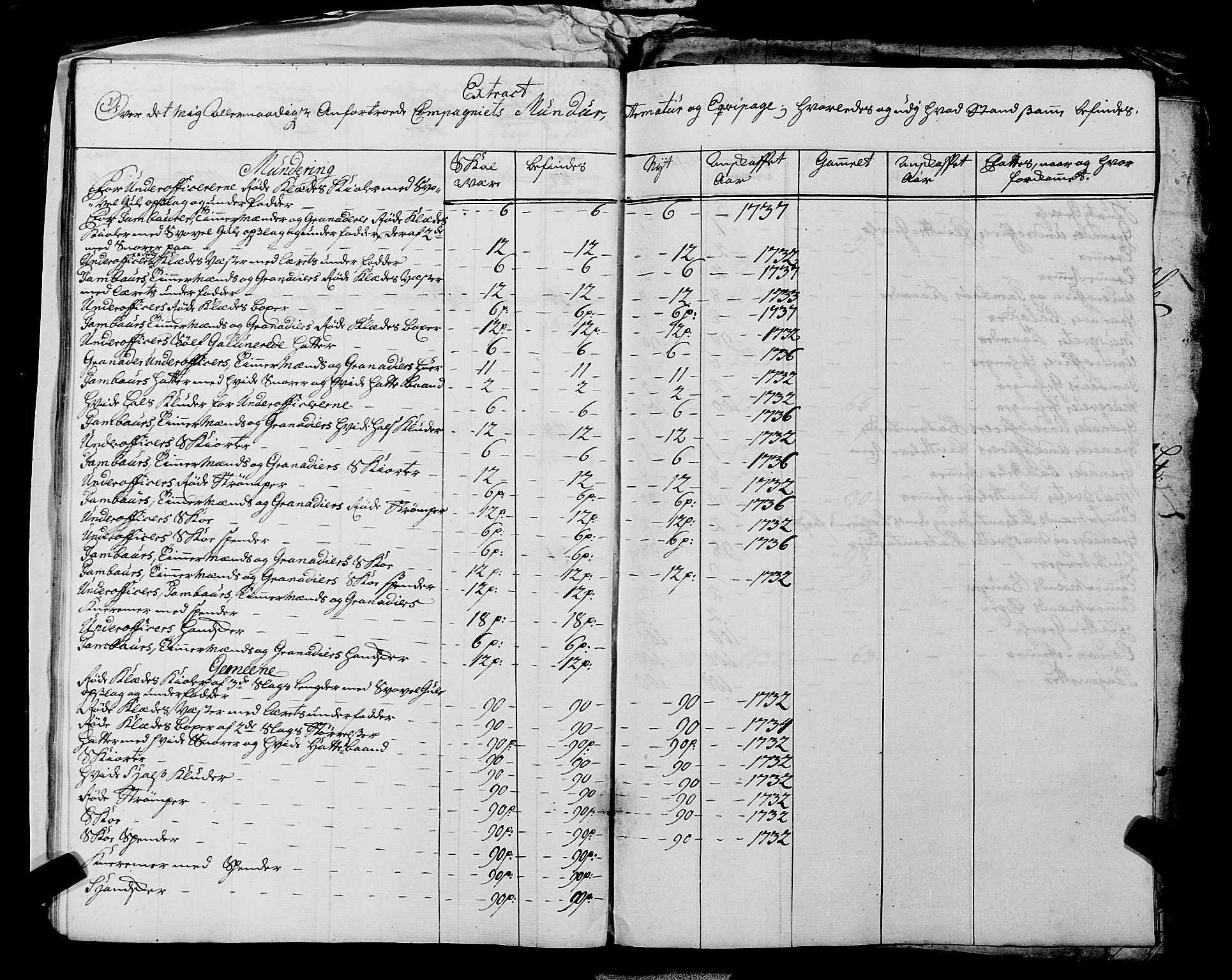 Fylkesmannen i Rogaland, AV/SAST-A-101928/99/3/325/325CA, 1655-1832, s. 3183