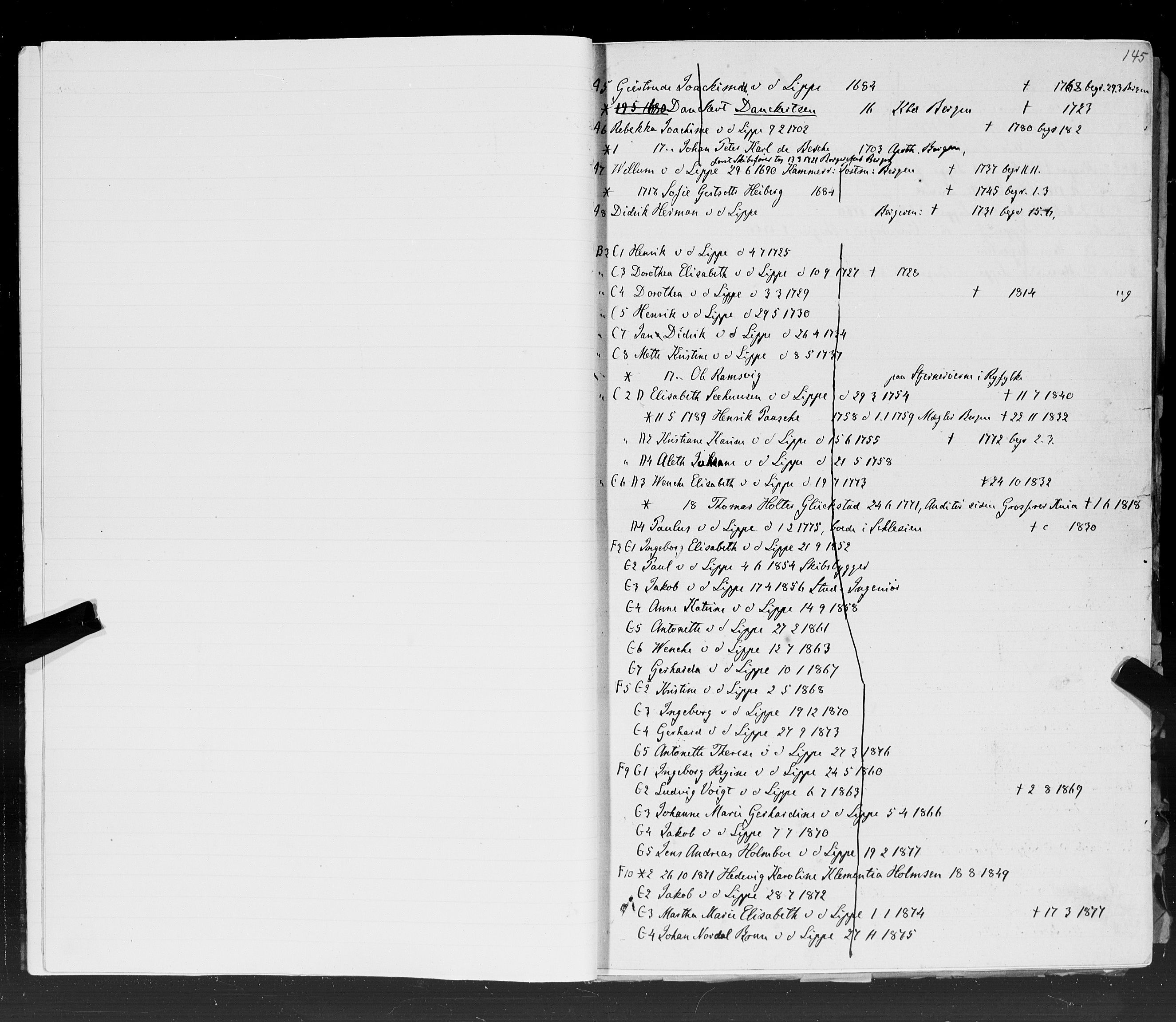 Hornemans samlinger, SAT/PA-X/A/L0016: L - W, 1600-1886