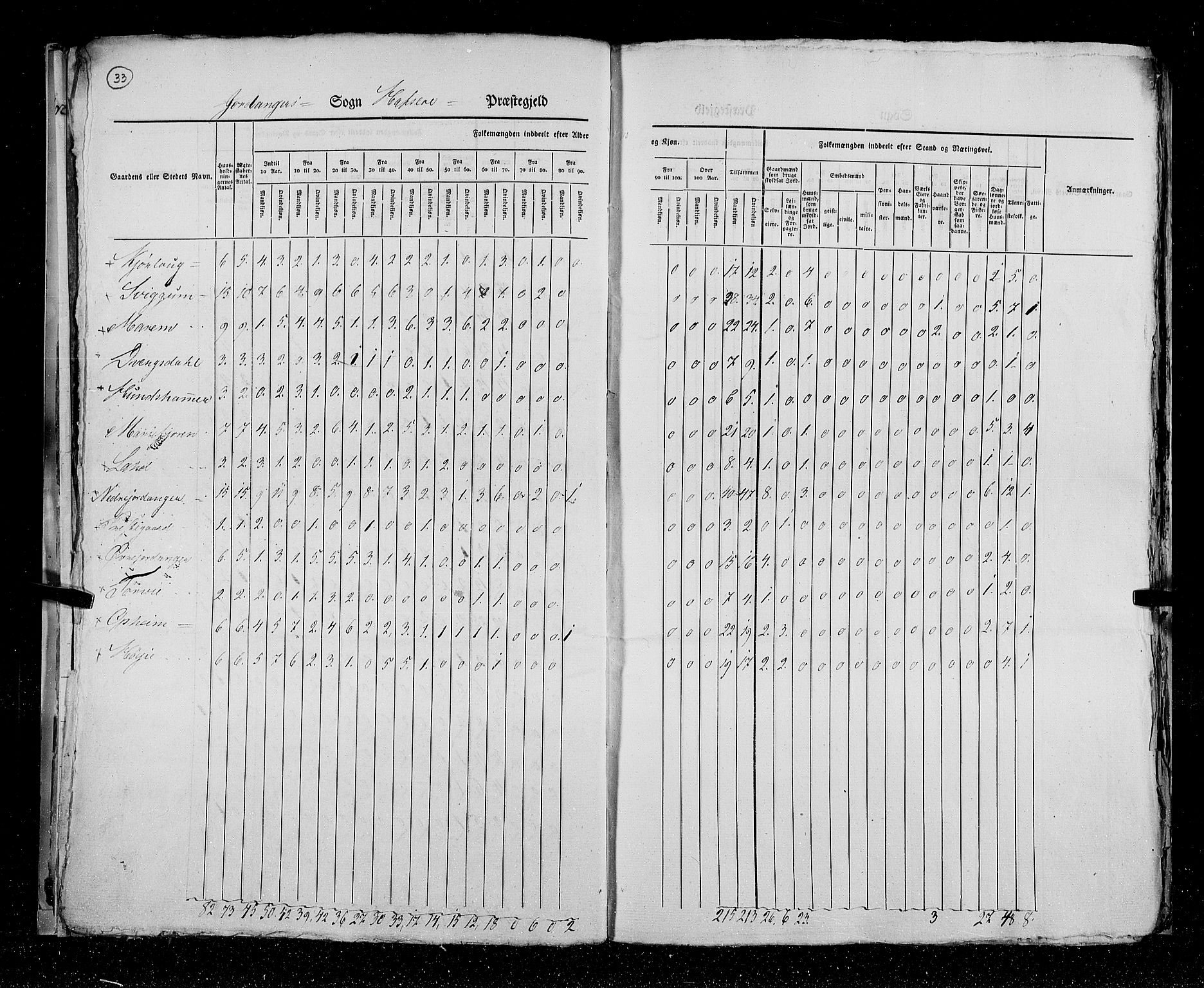 RA, Folketellingen 1825, bind 14: Nordre Bergenhus amt, 1825, s. 33