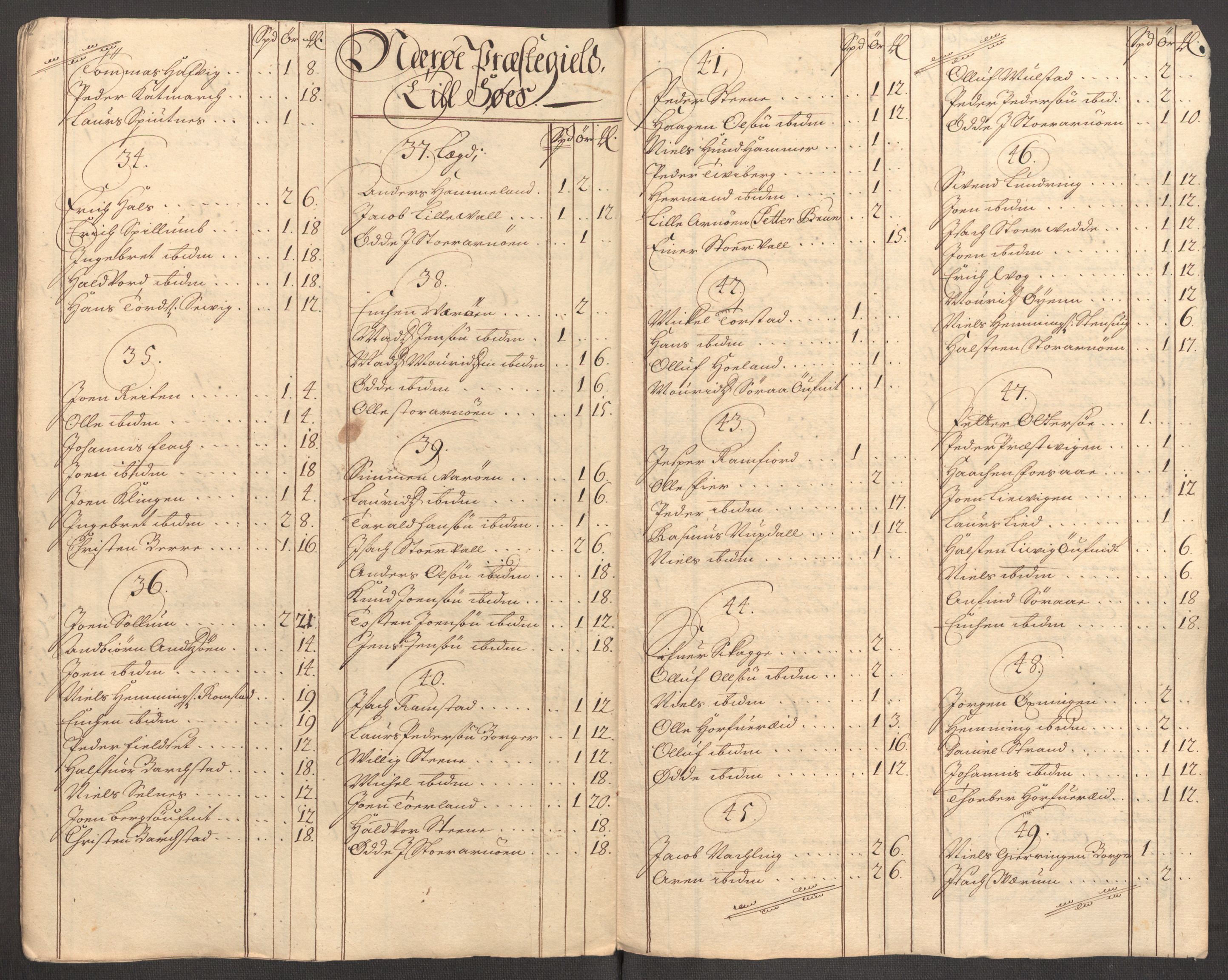 Rentekammeret inntil 1814, Reviderte regnskaper, Fogderegnskap, AV/RA-EA-4092/R64/L4431: Fogderegnskap Namdal, 1709-1710, s. 99